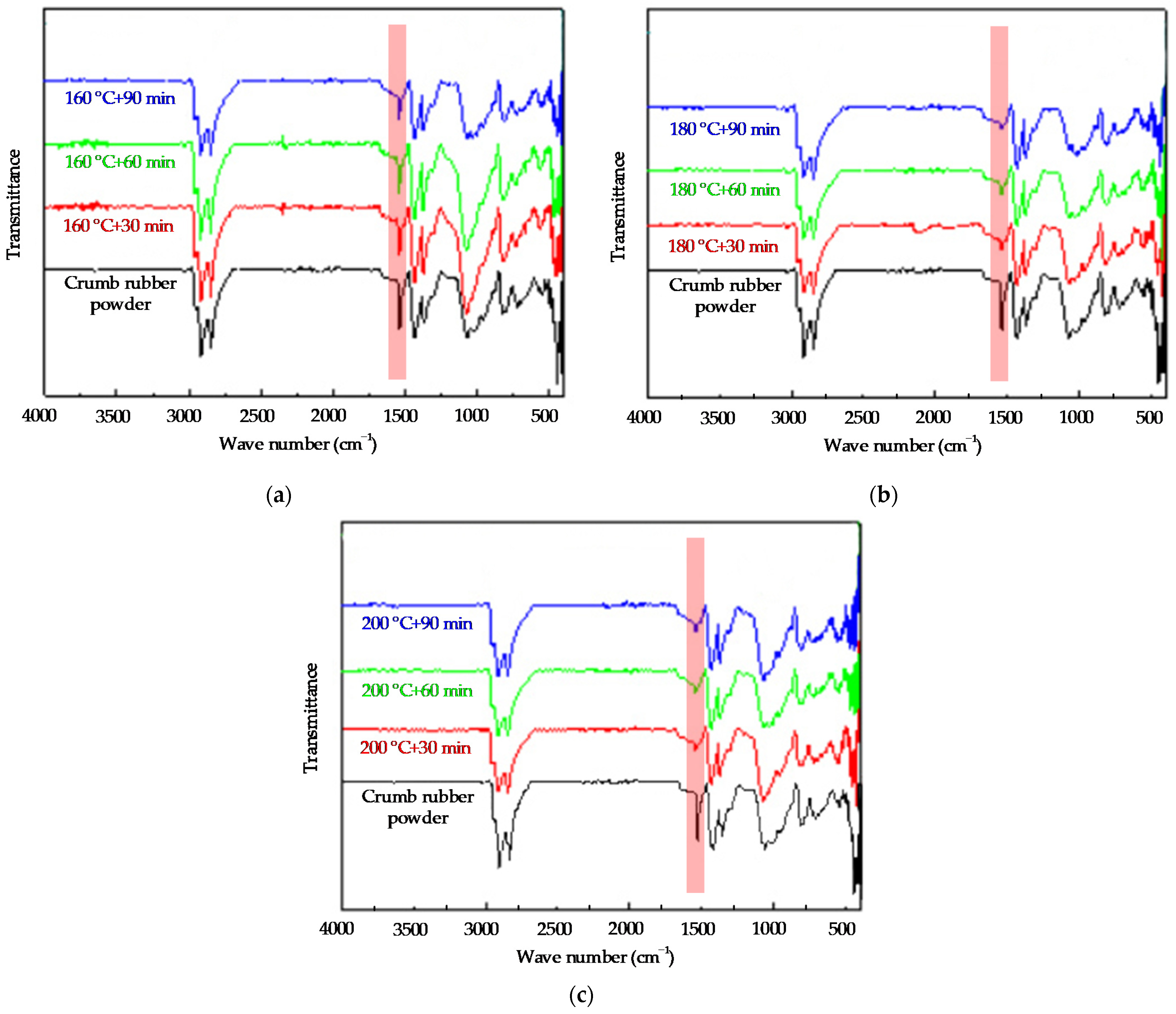 Polymers 14 02490 g006 550