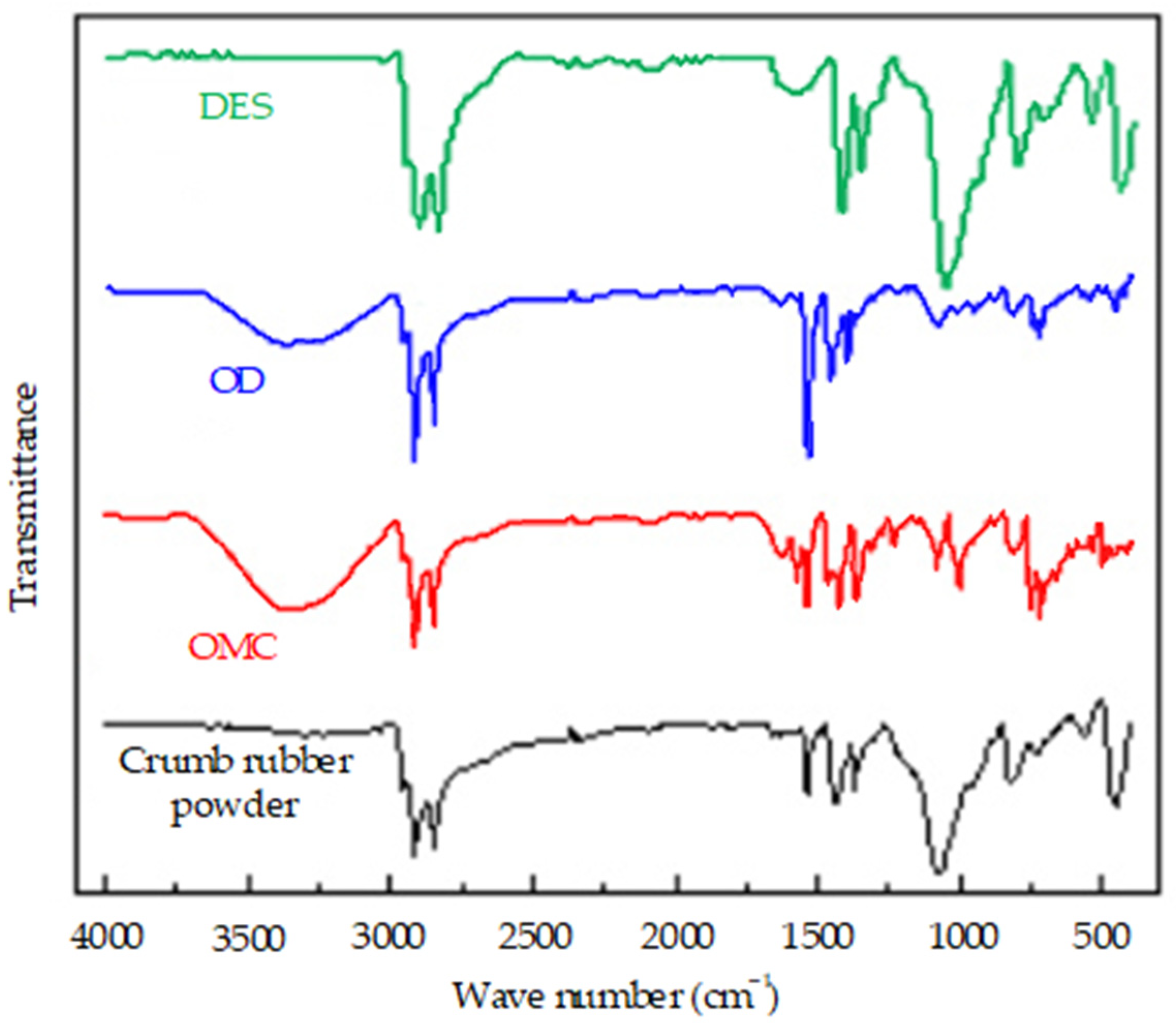 Polymers 14 02490 g008 550