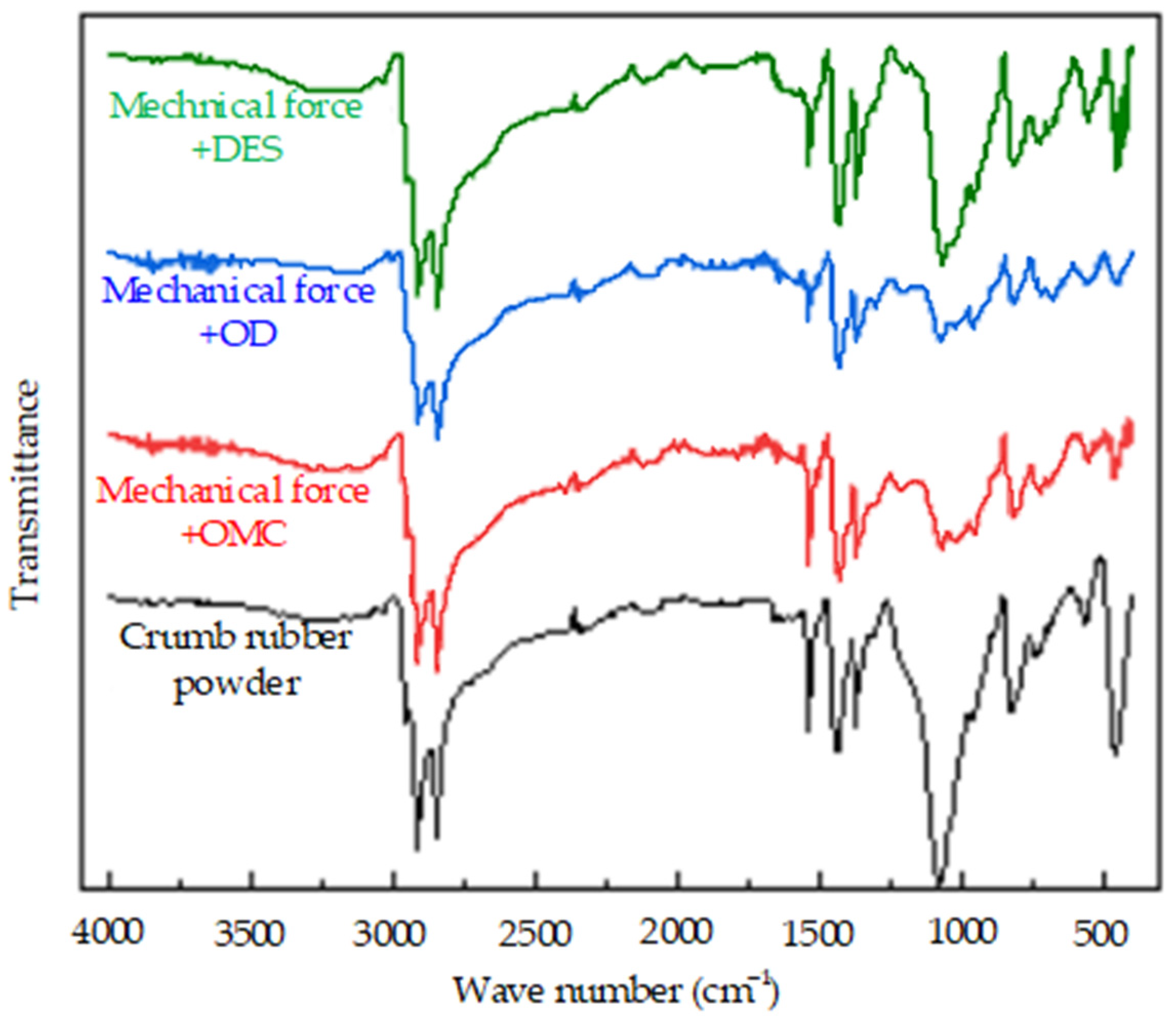 Polymers 14 02490 g009 550