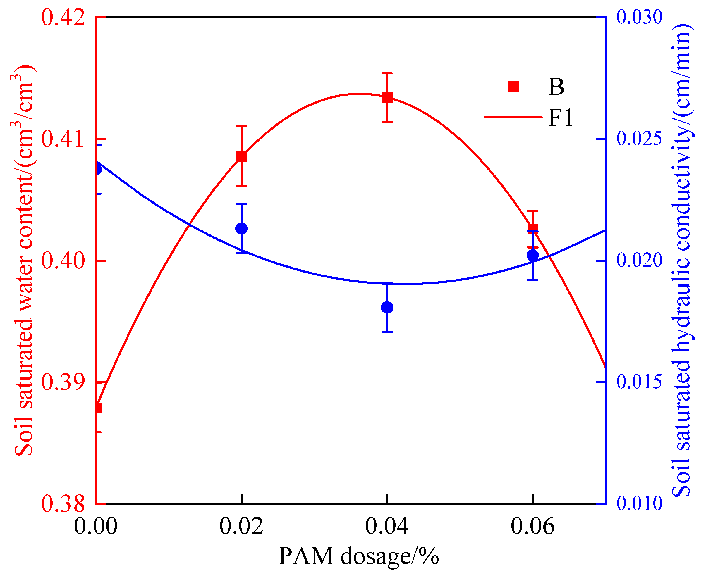 Polymers 14 02495 g003 550