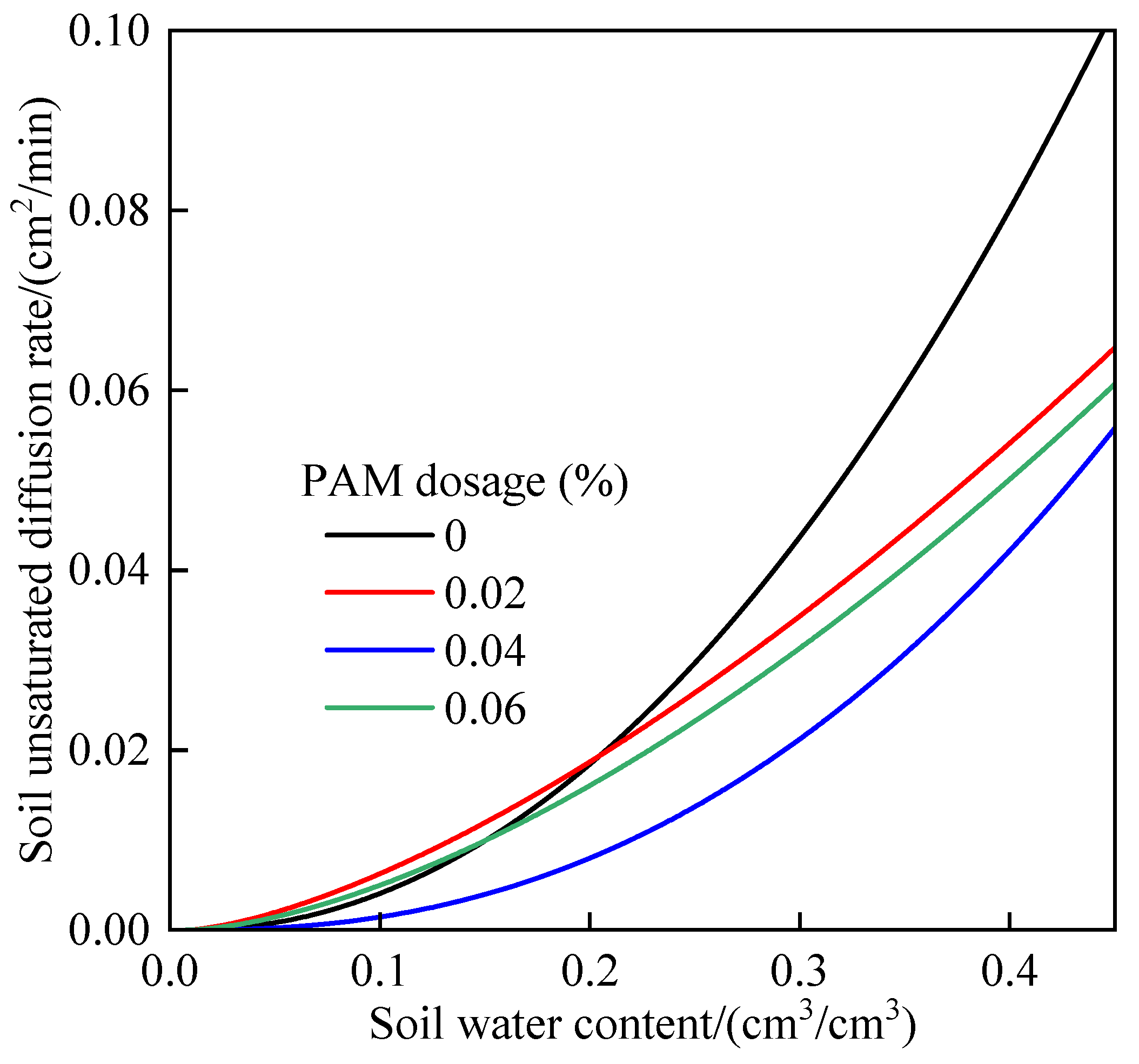 Polymers 14 02495 g005 550