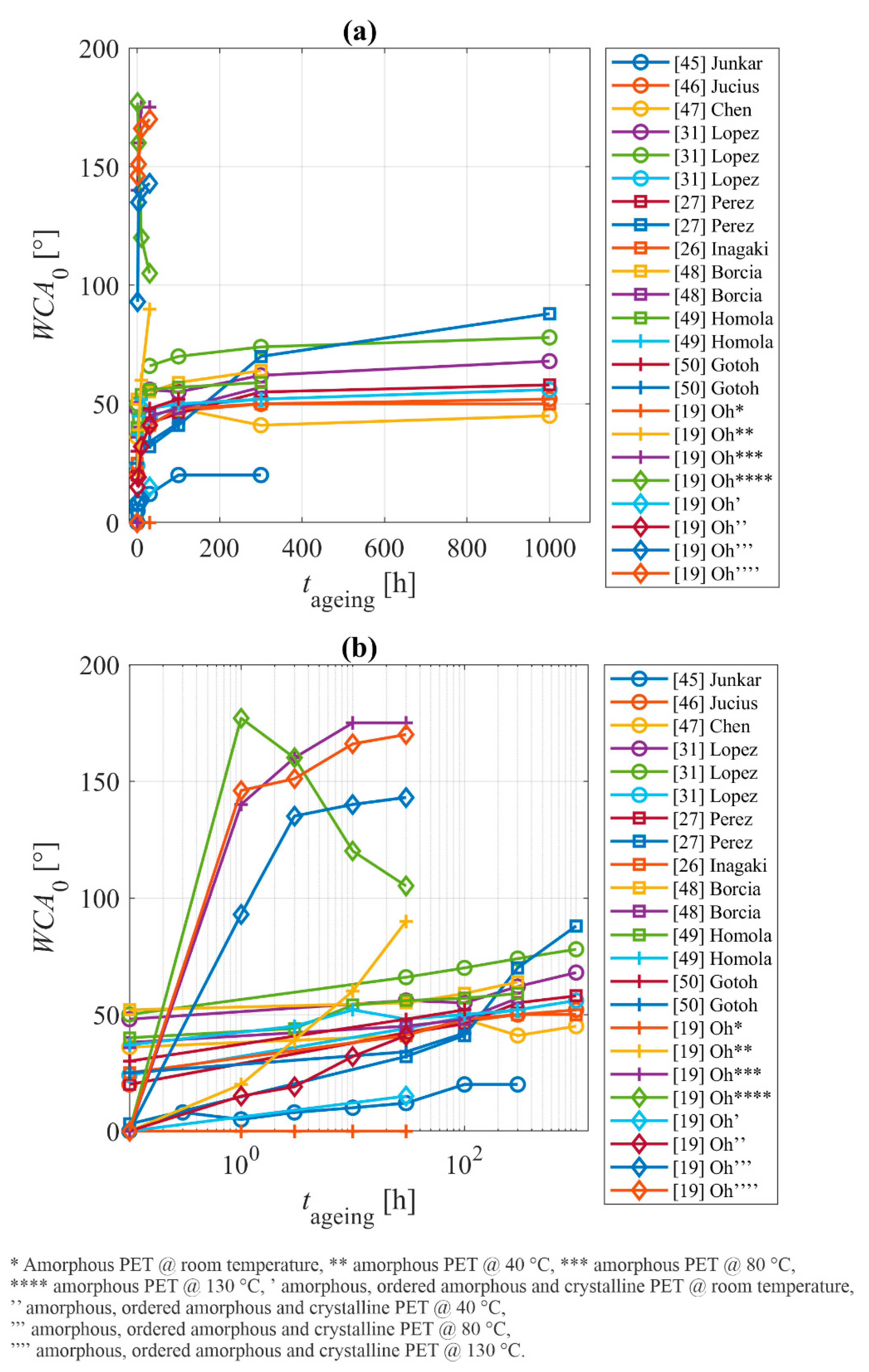 Polymers 14 02496 g007 550