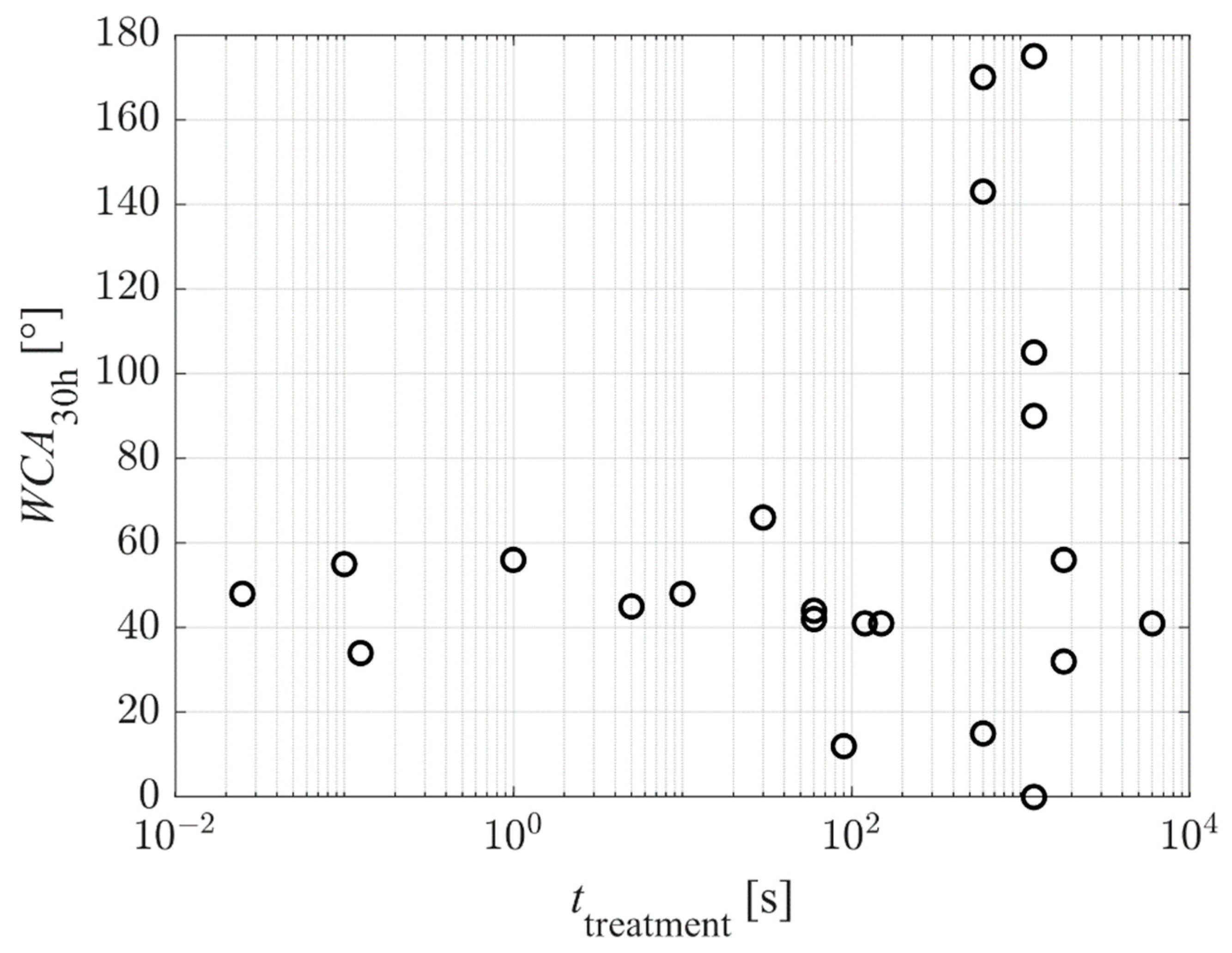 Polymers 14 02496 g011 550