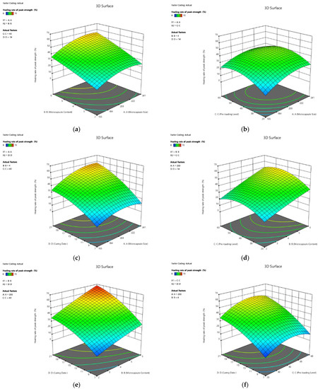 Performance-Based Evaluation of Healing Efficiency on Mechanical ...
