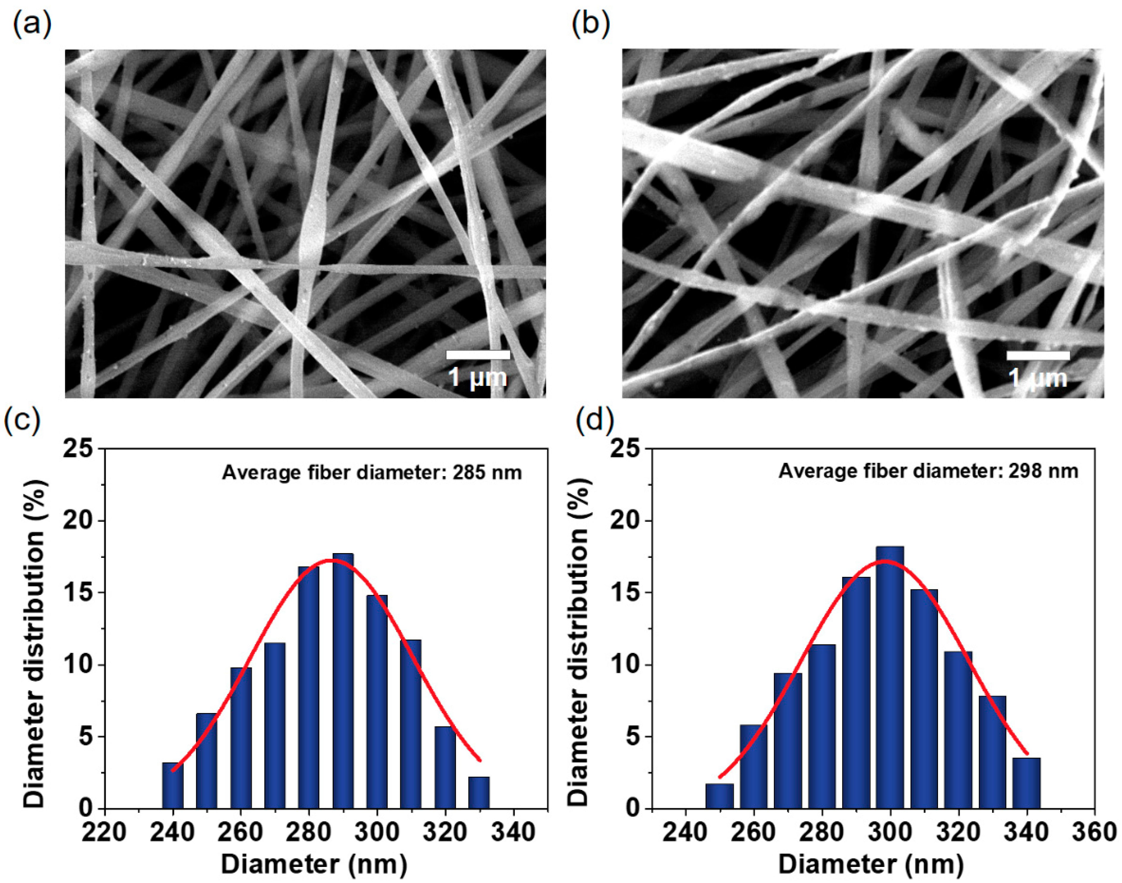 Polymers 14 02499 g002