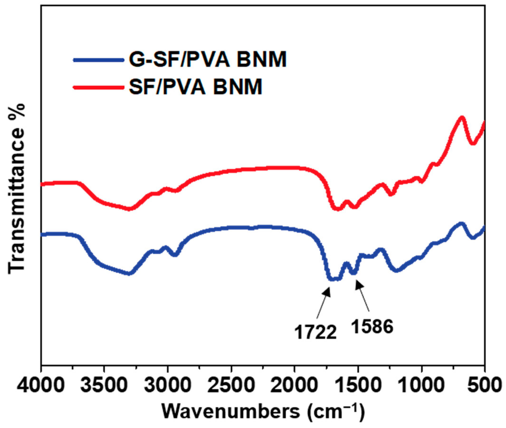 Polymers 14 02499 g004