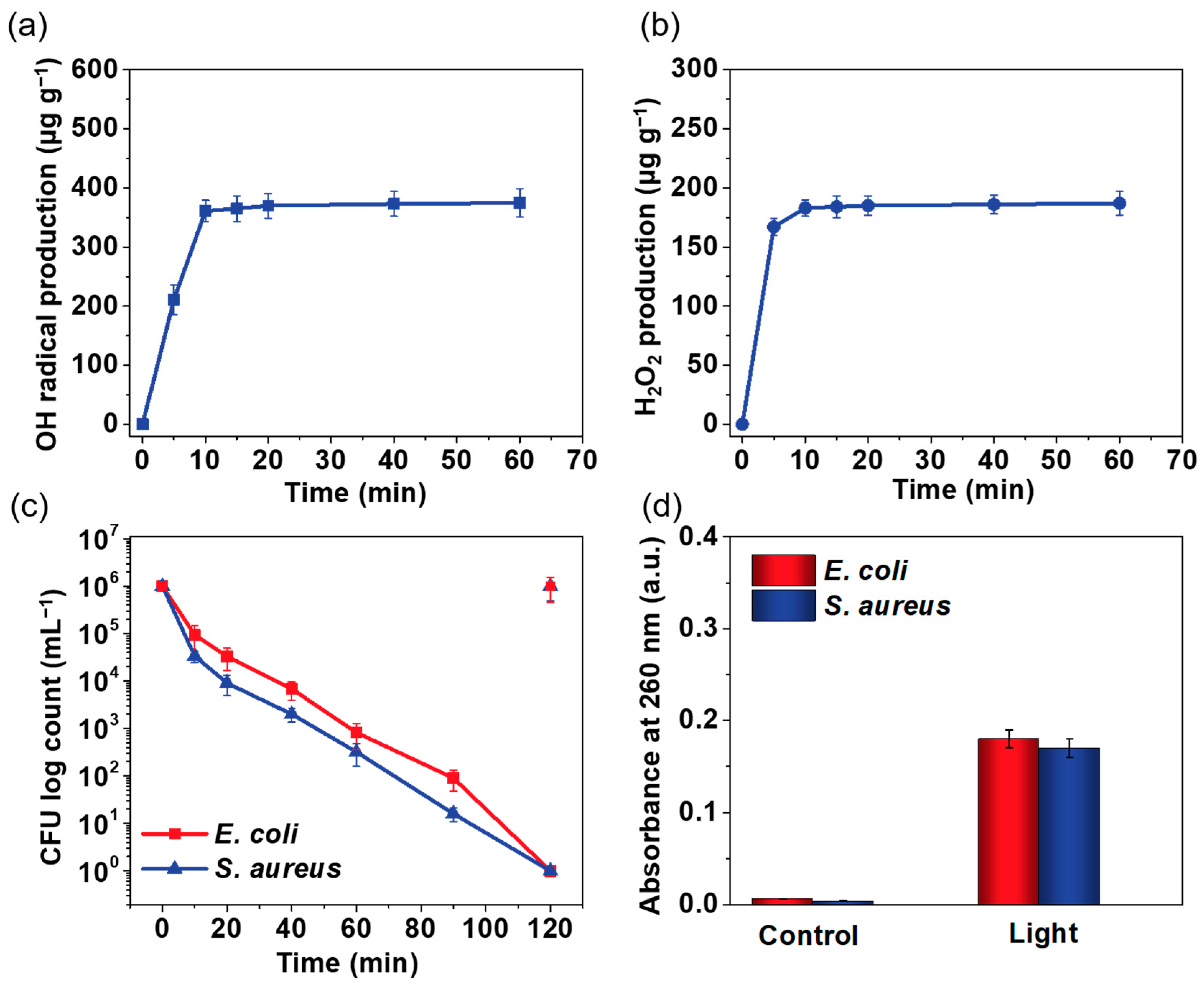 Polymers 14 02499 g006