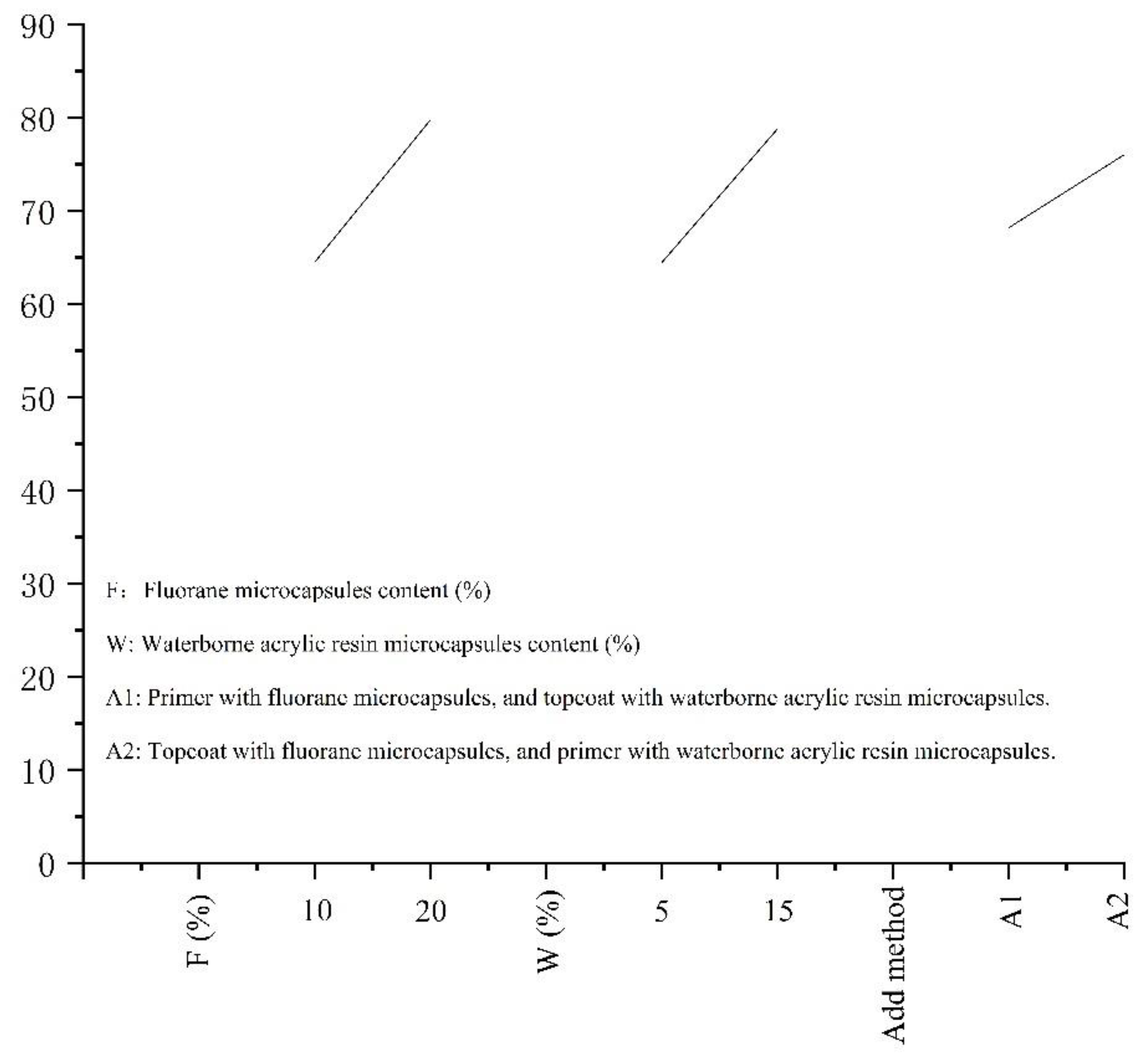 Polymers 14 02500 g005