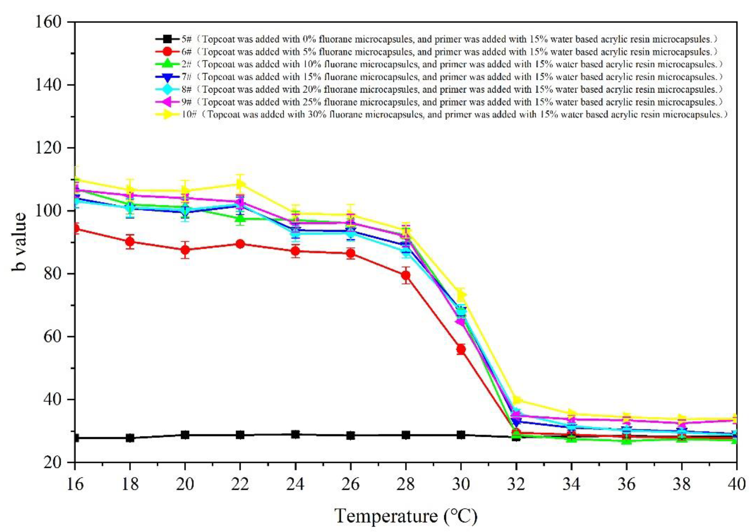 Polymers 14 02500 g006