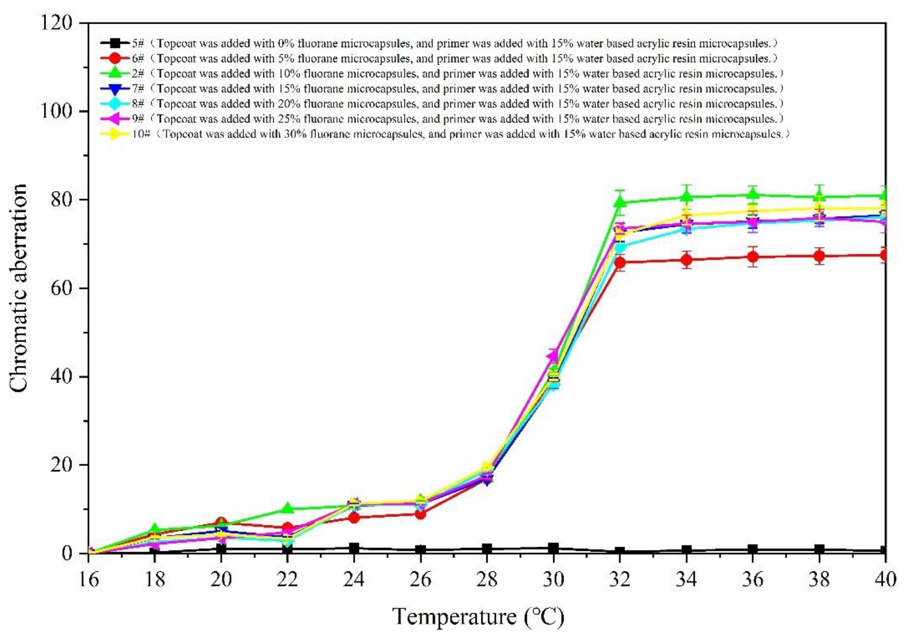Polymers 14 02500 g007