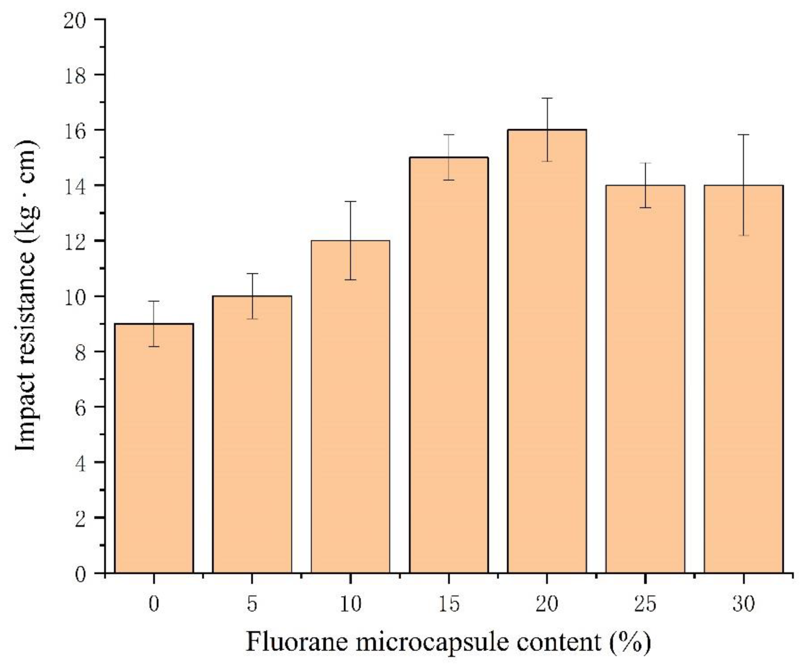 Polymers 14 02500 g010