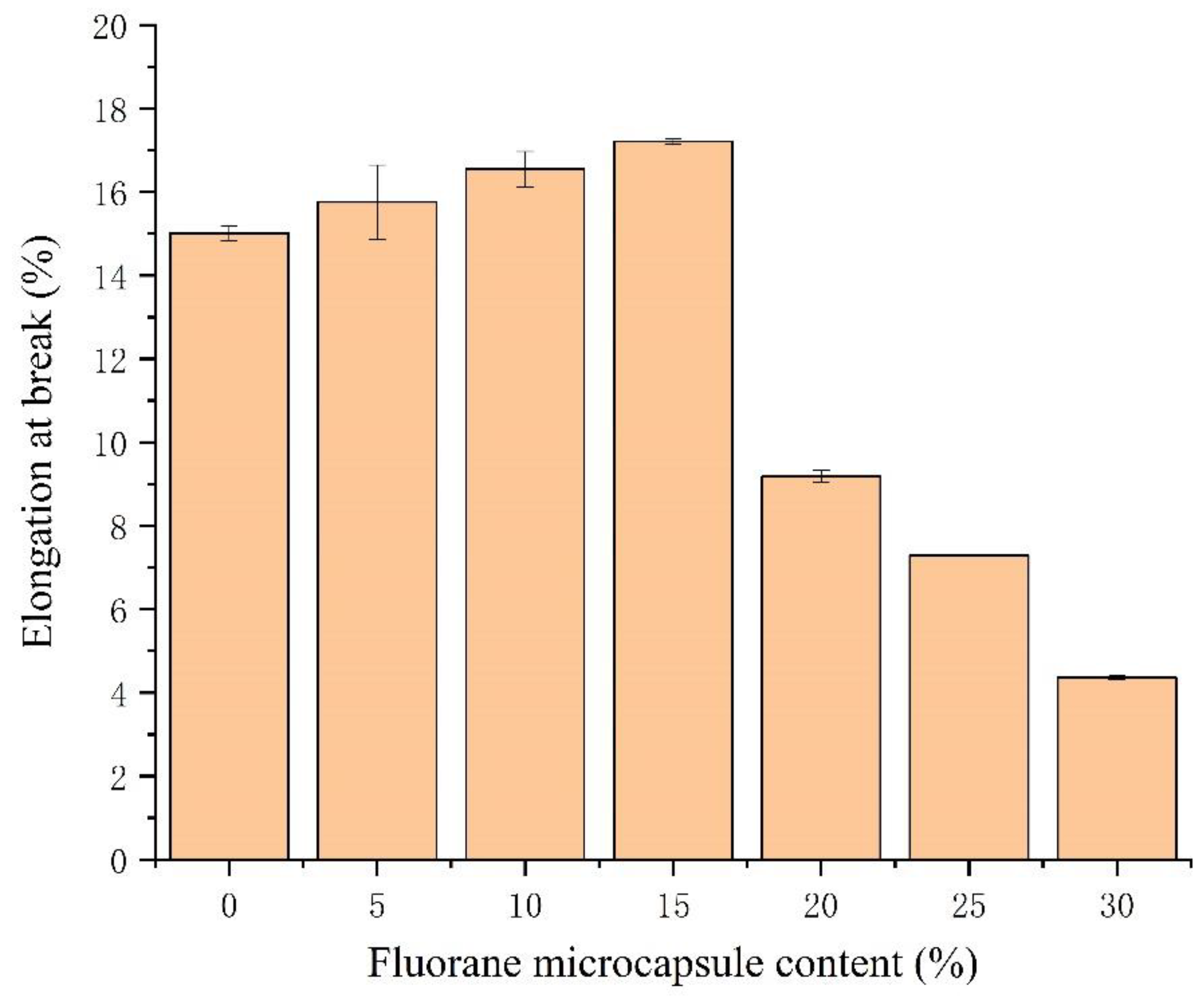 Polymers 14 02500 g011