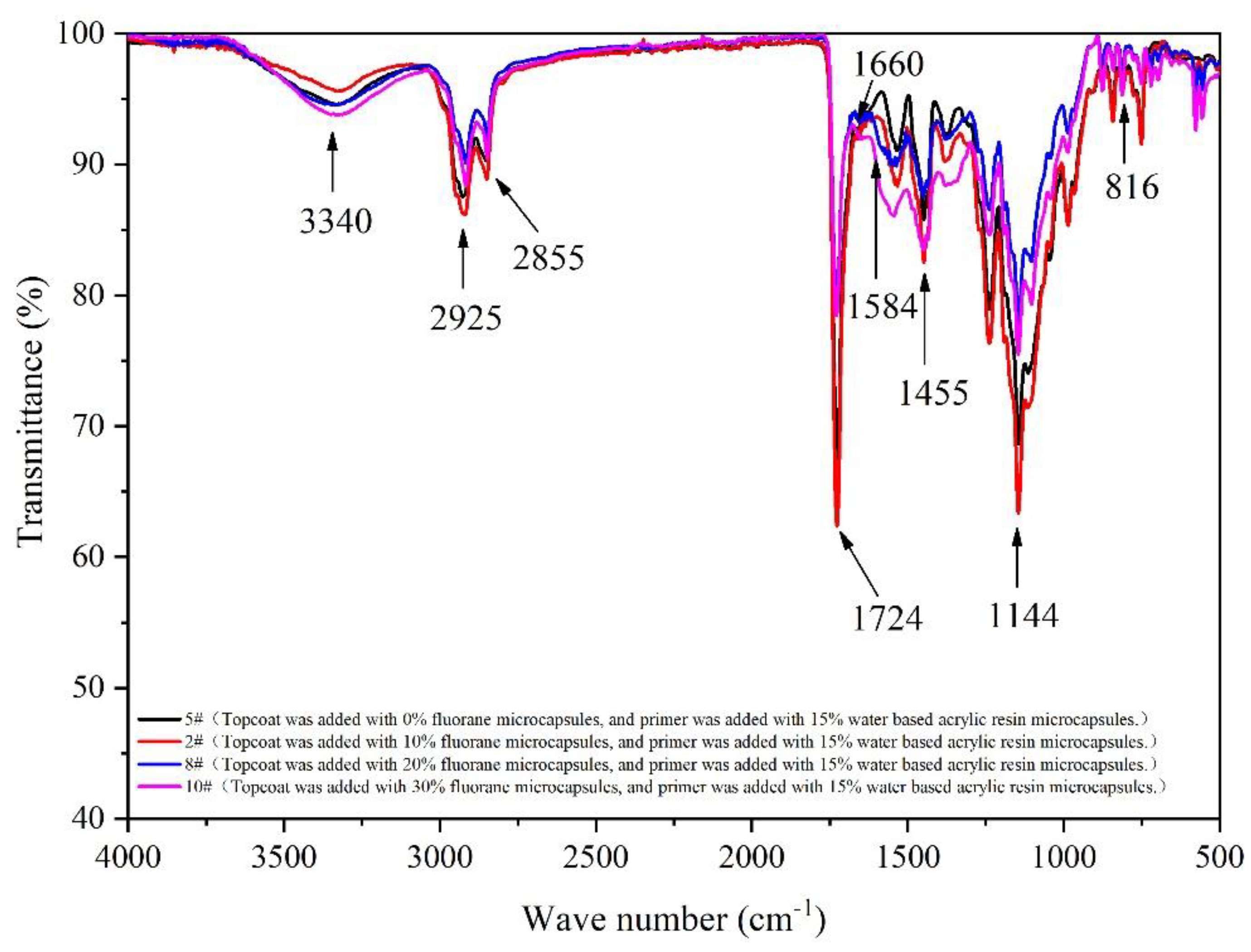 Polymers 14 02500 g013