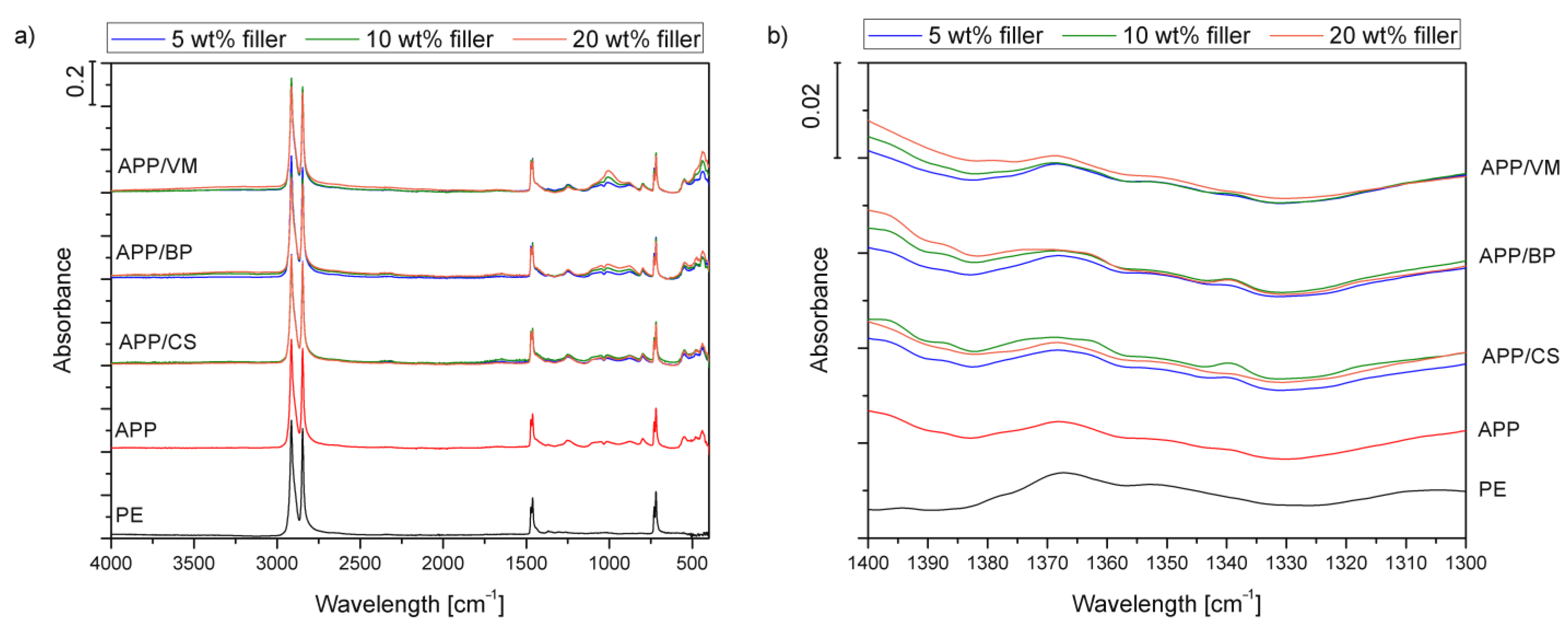 Polymers 14 02501 g004