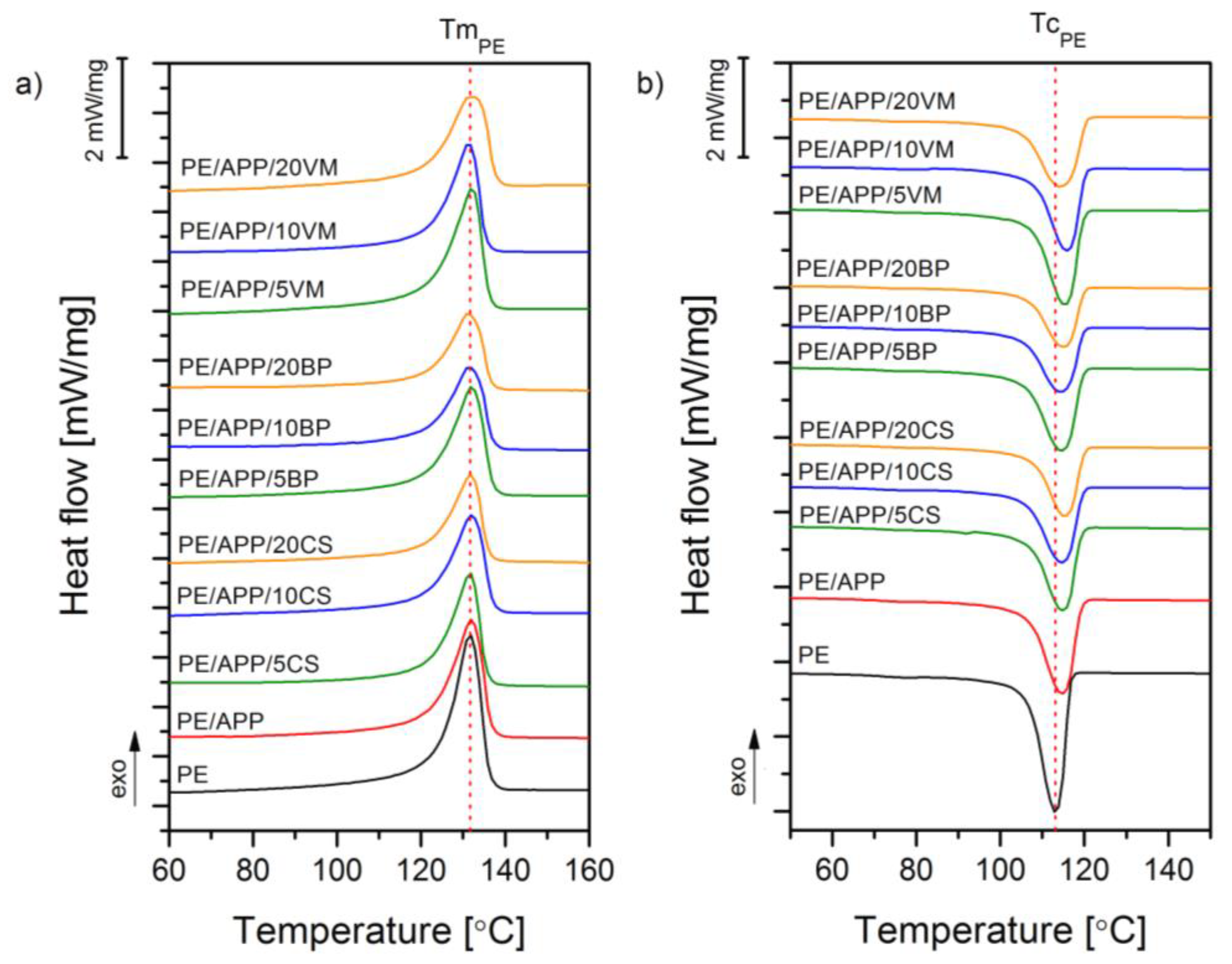 Polymers 14 02501 g006