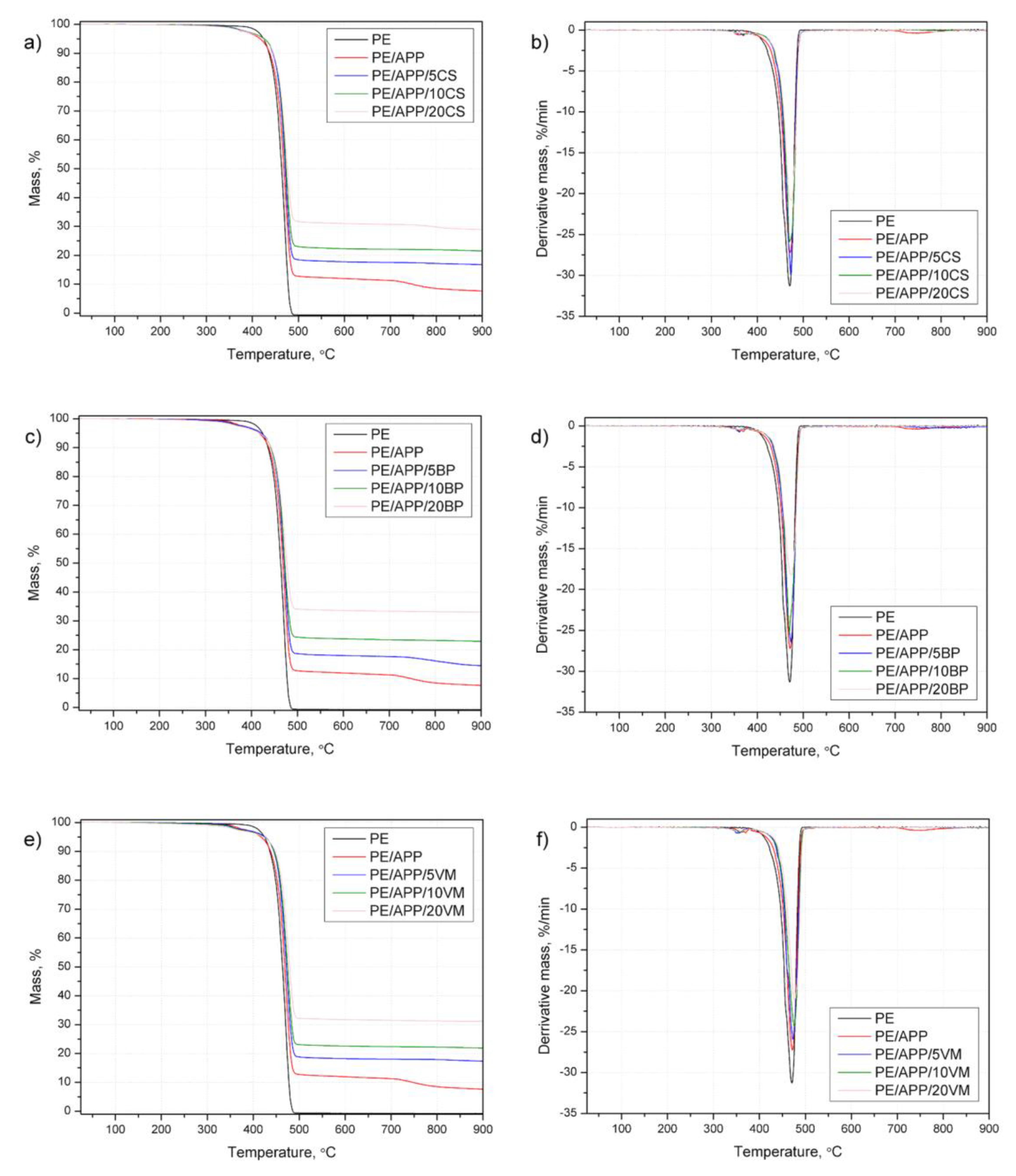 Polymers 14 02501 g007