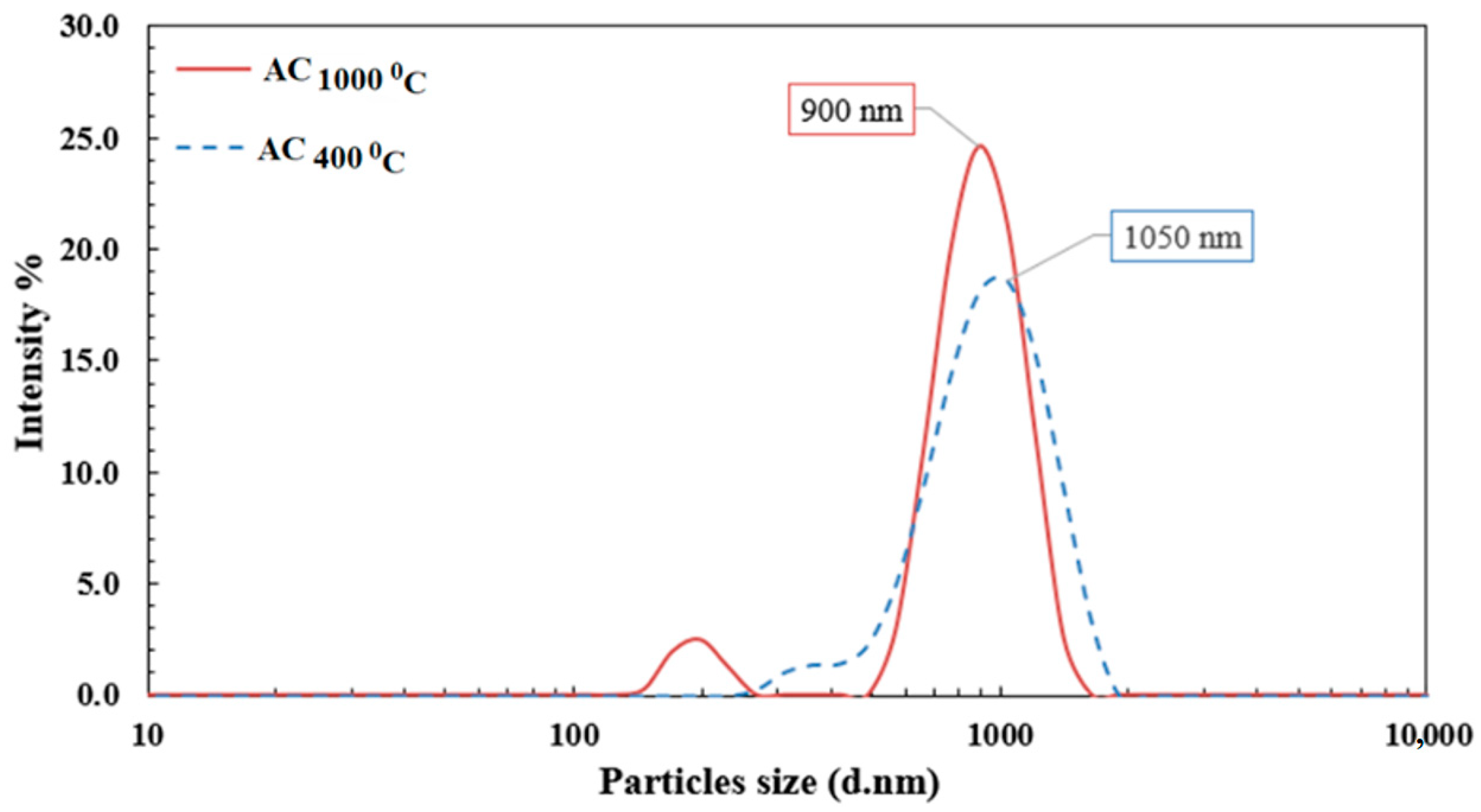 Polymers 14 02503 g003
