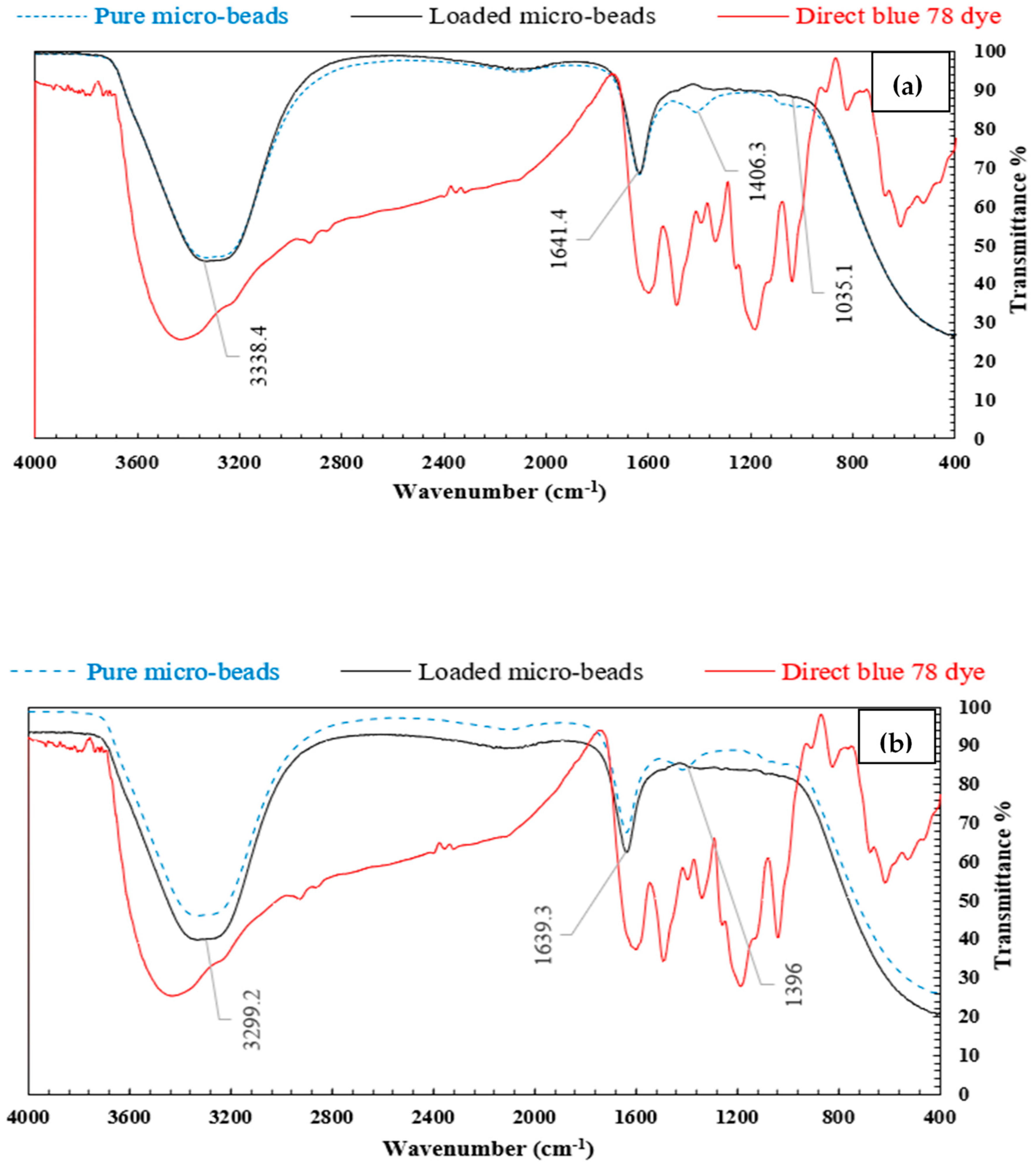 Polymers 14 02503 g007