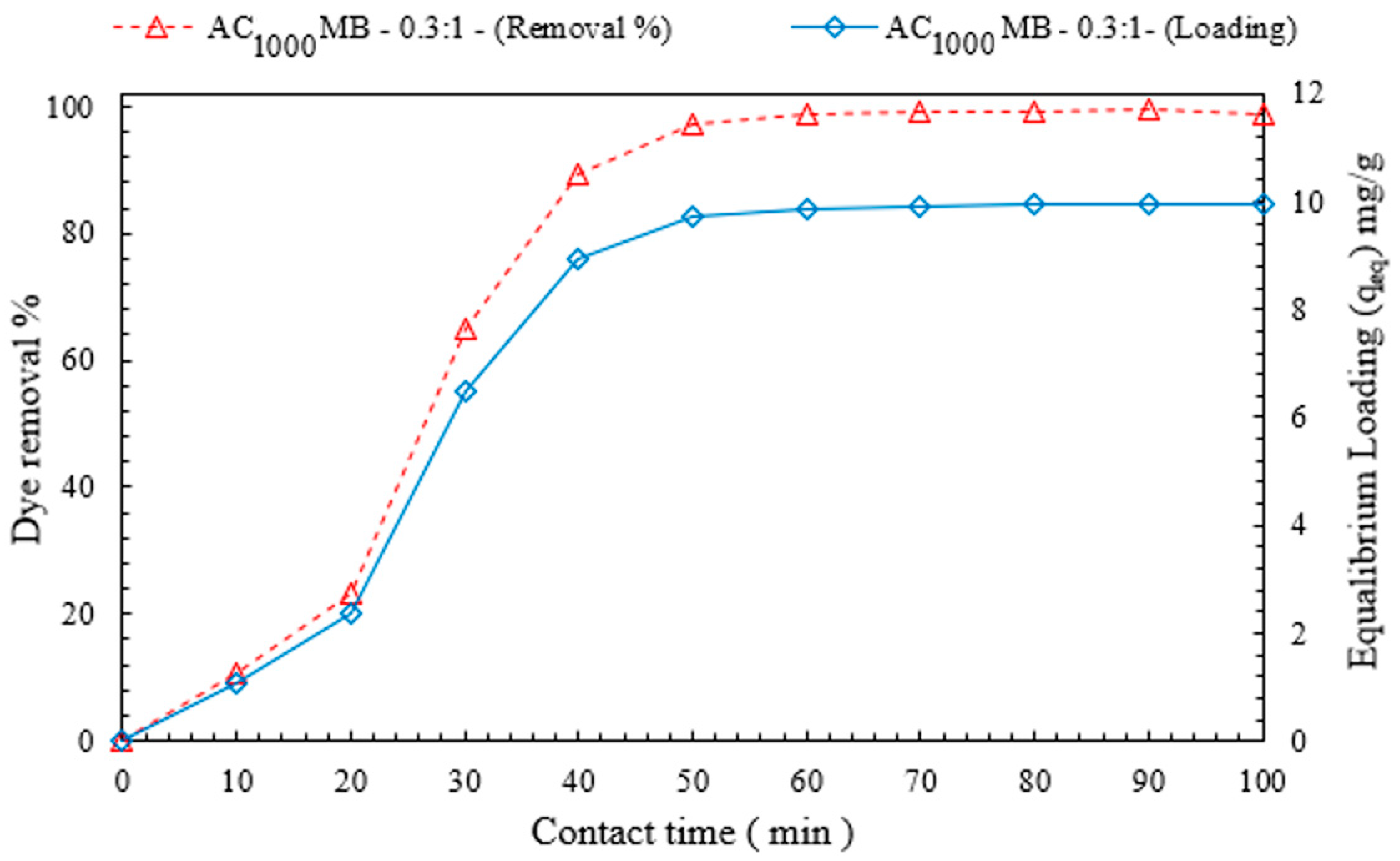 Polymers 14 02503 g011