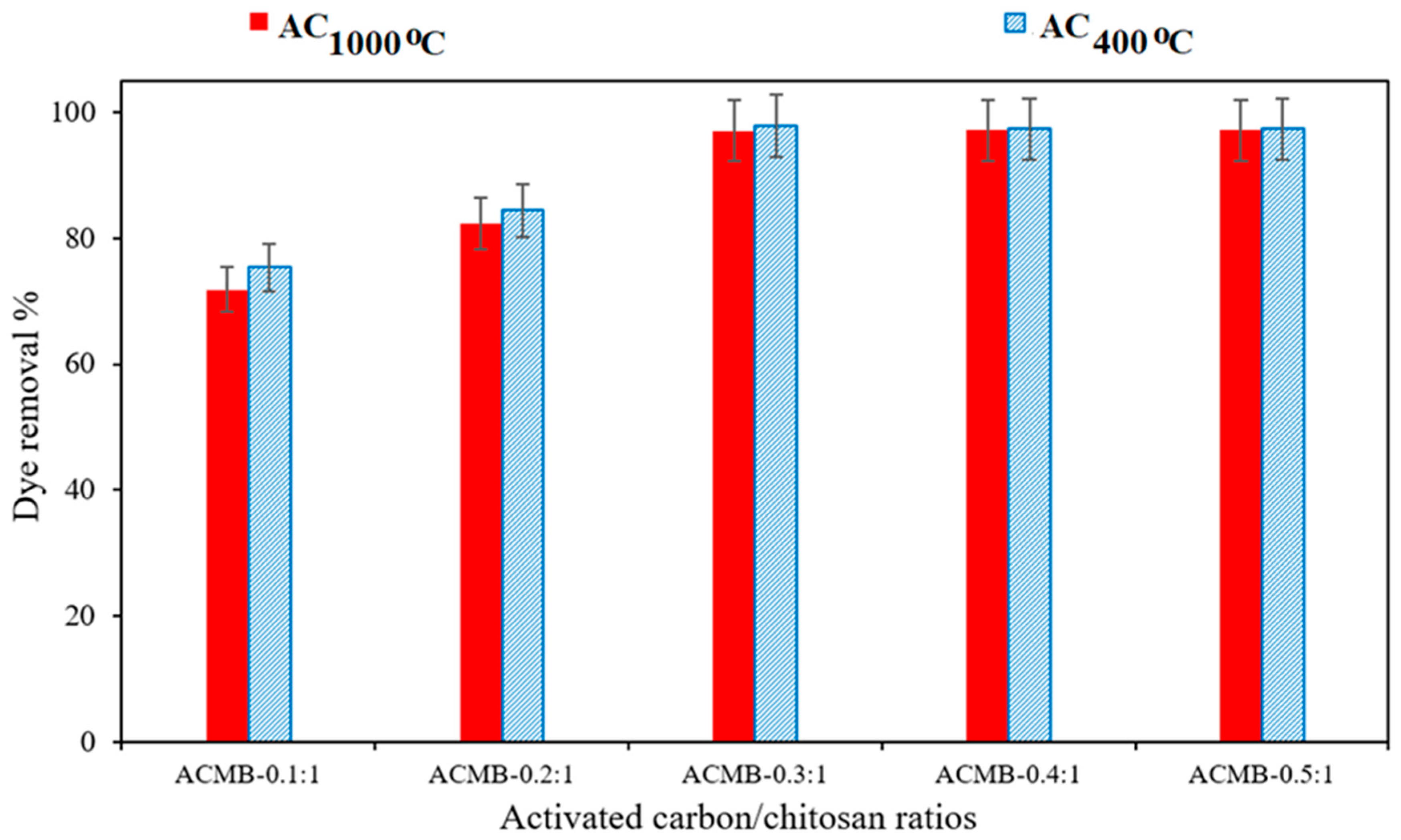 Polymers 14 02503 g012