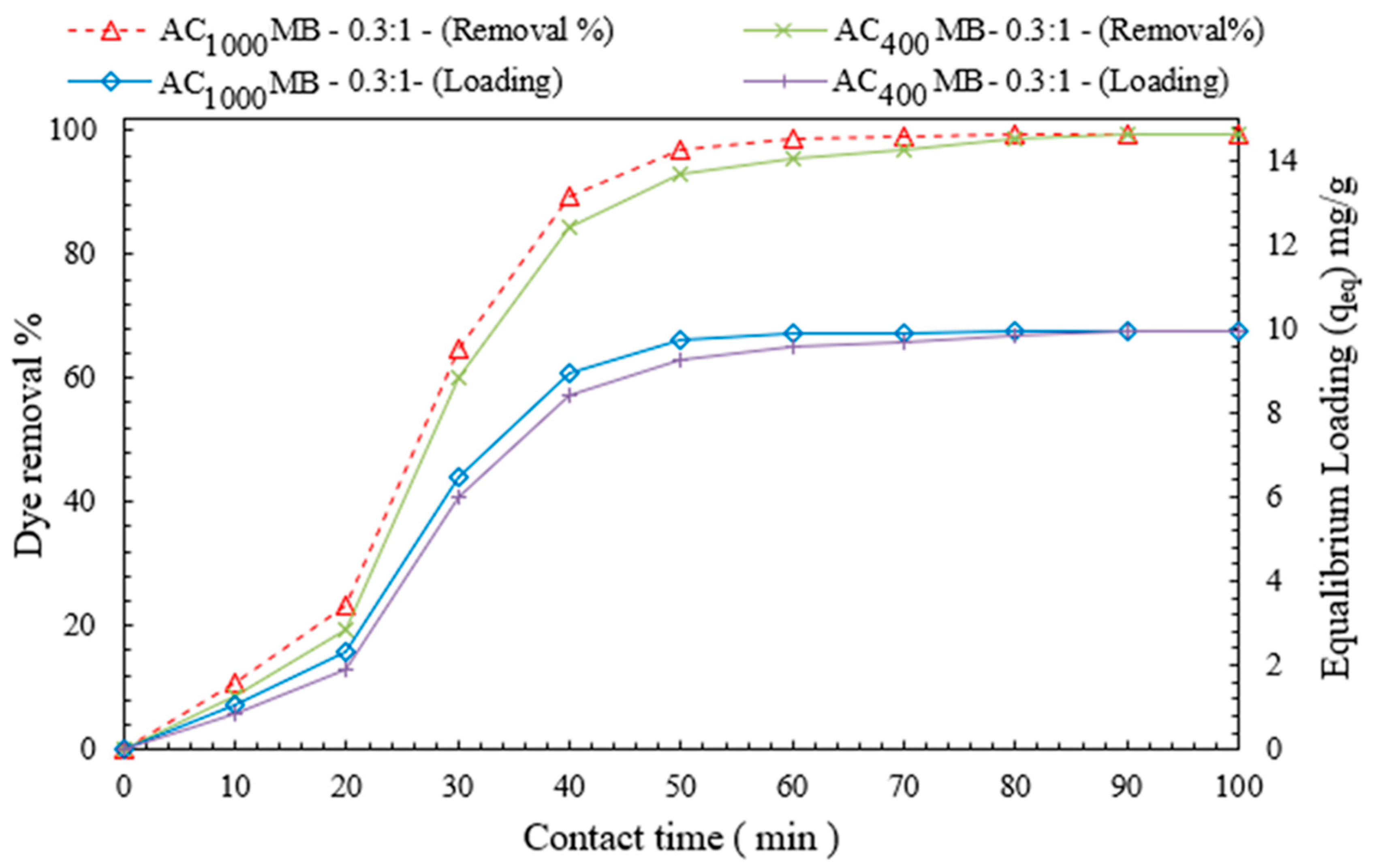 Polymers 14 02503 g014