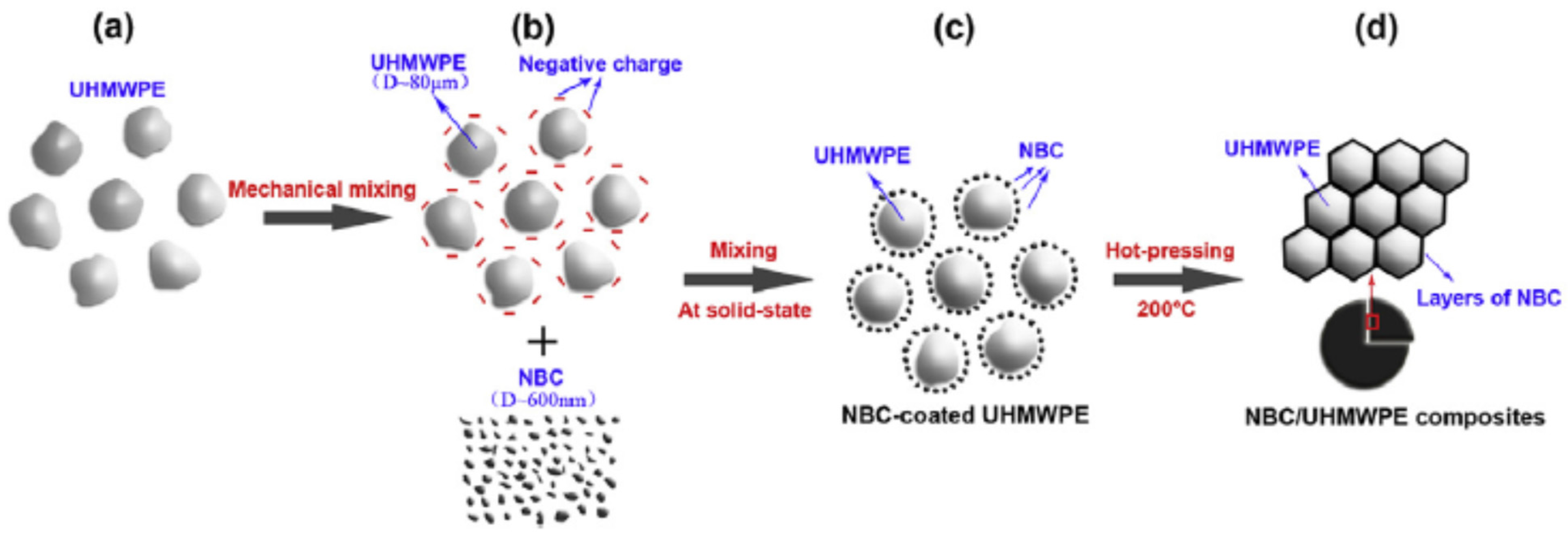 Polymers 14 02506 g005 550
