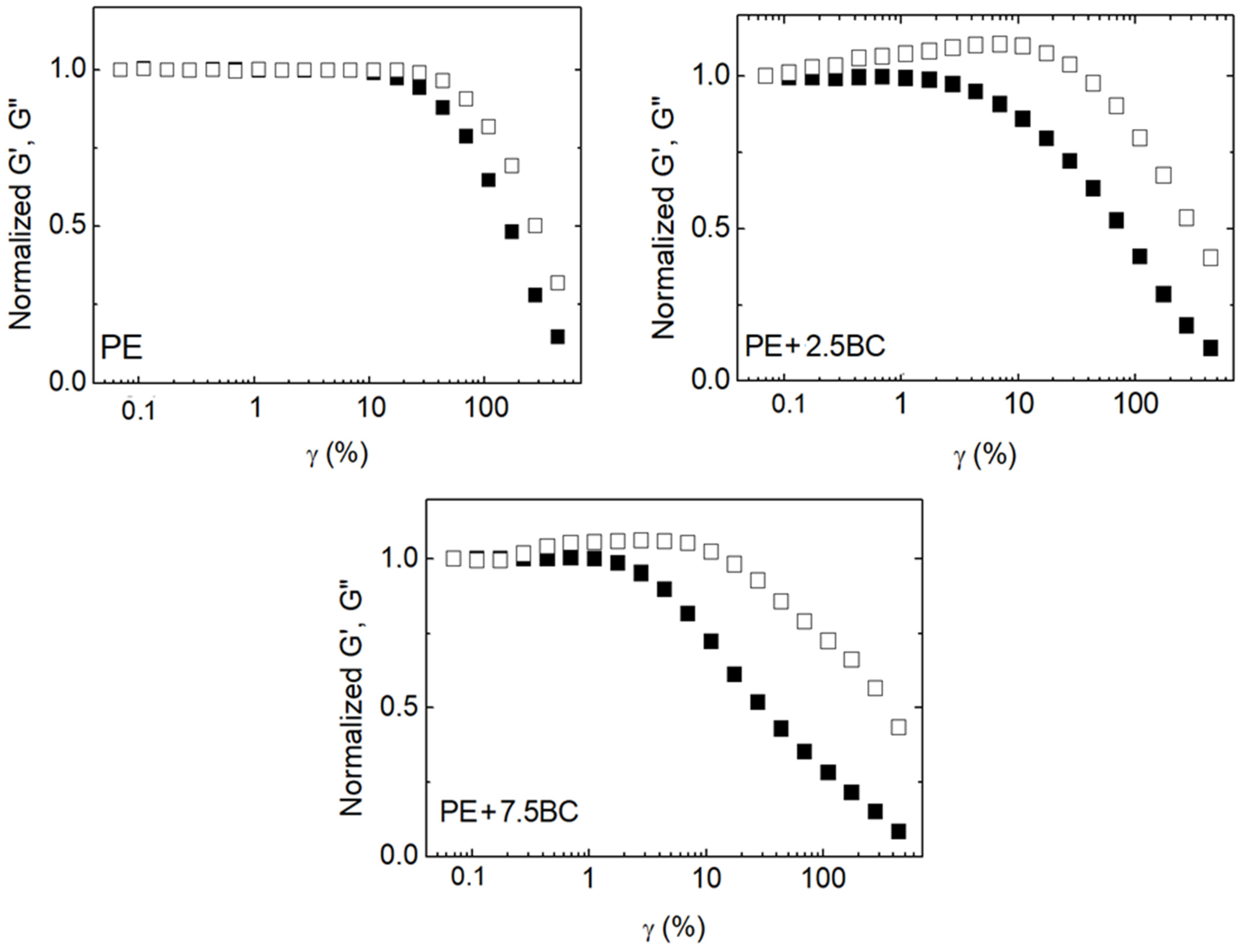 Polymers 14 02506 g006 550