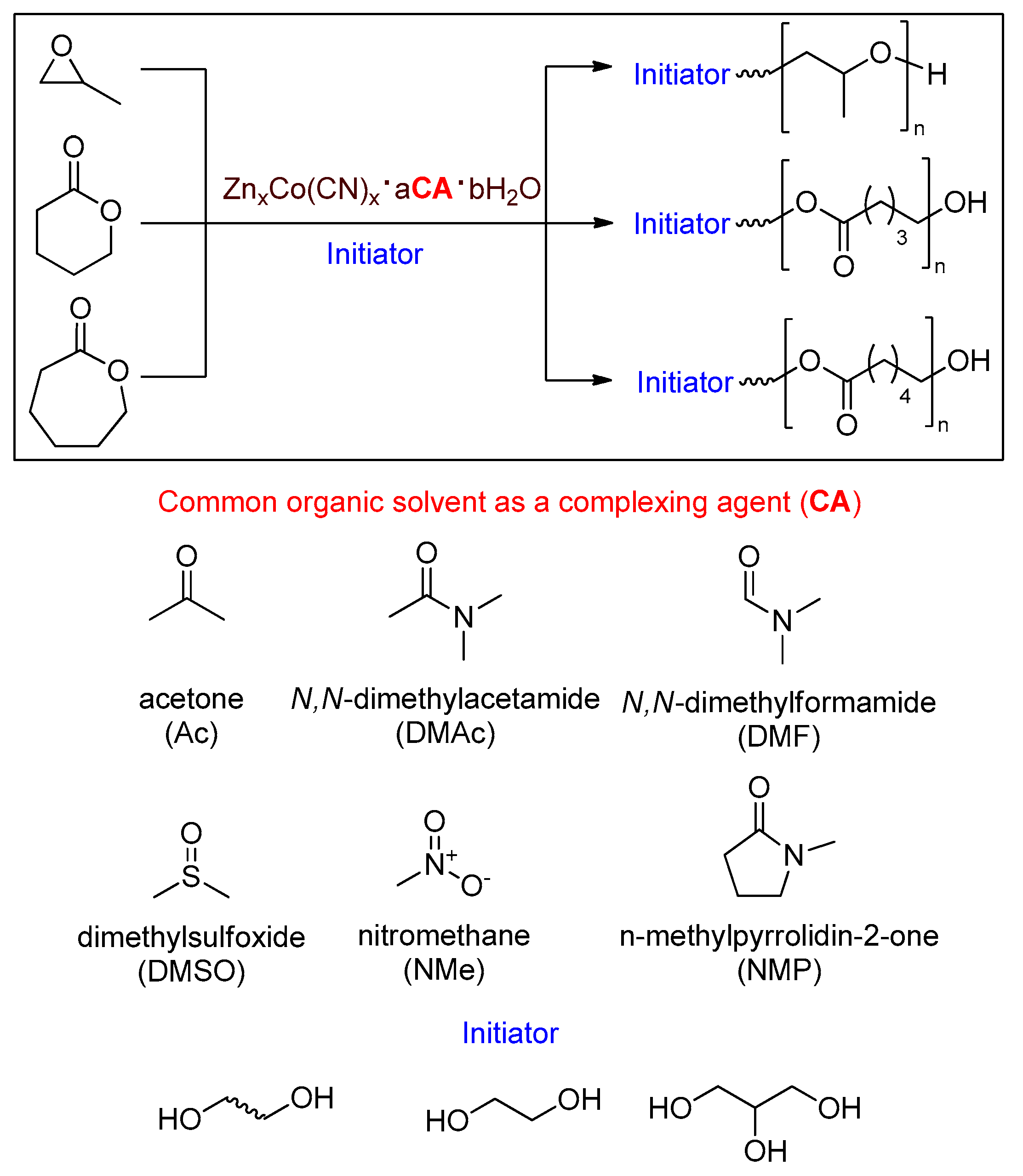 Polymers 14 02507 g001