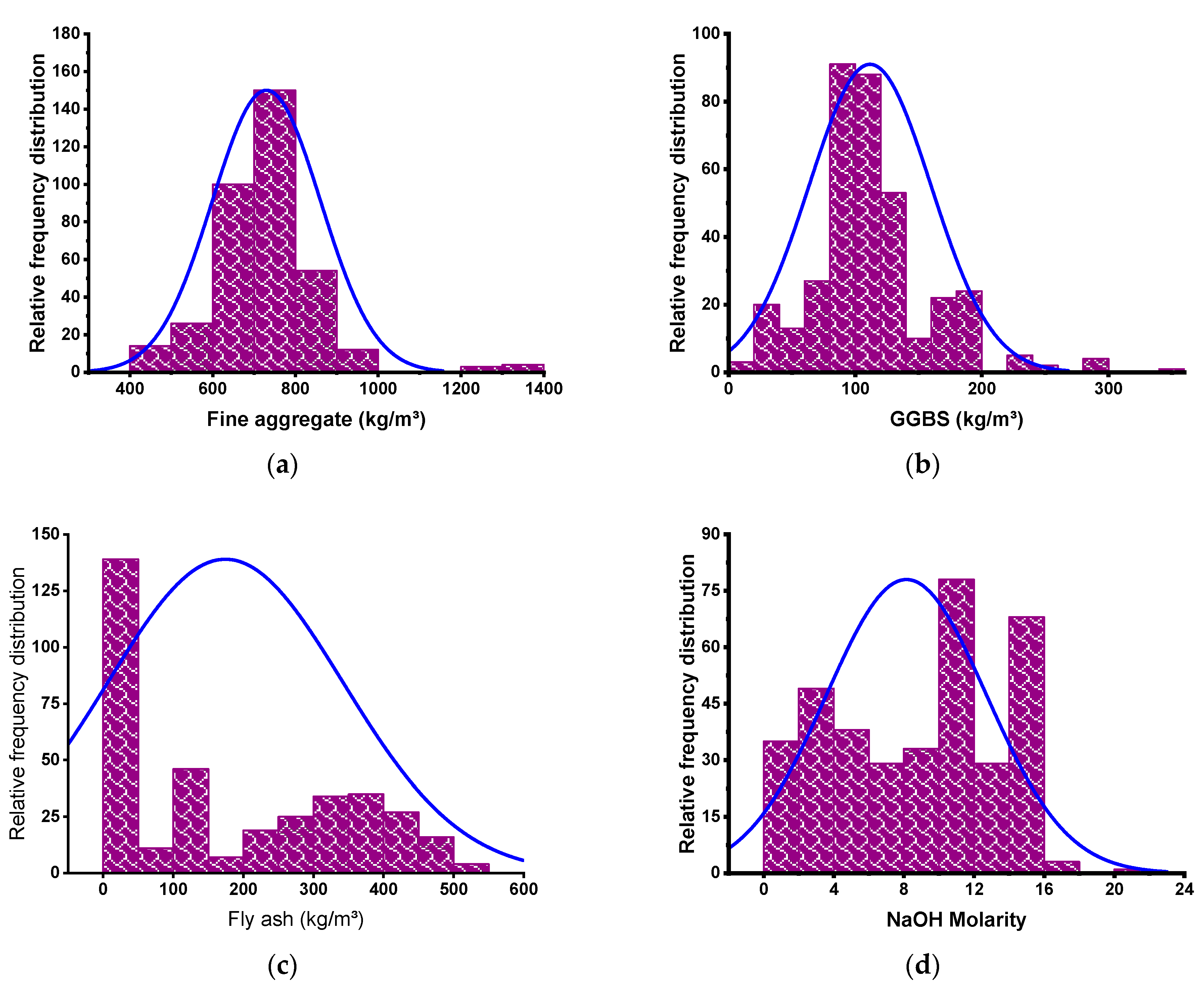 Polymers 14 02509 g001a 550