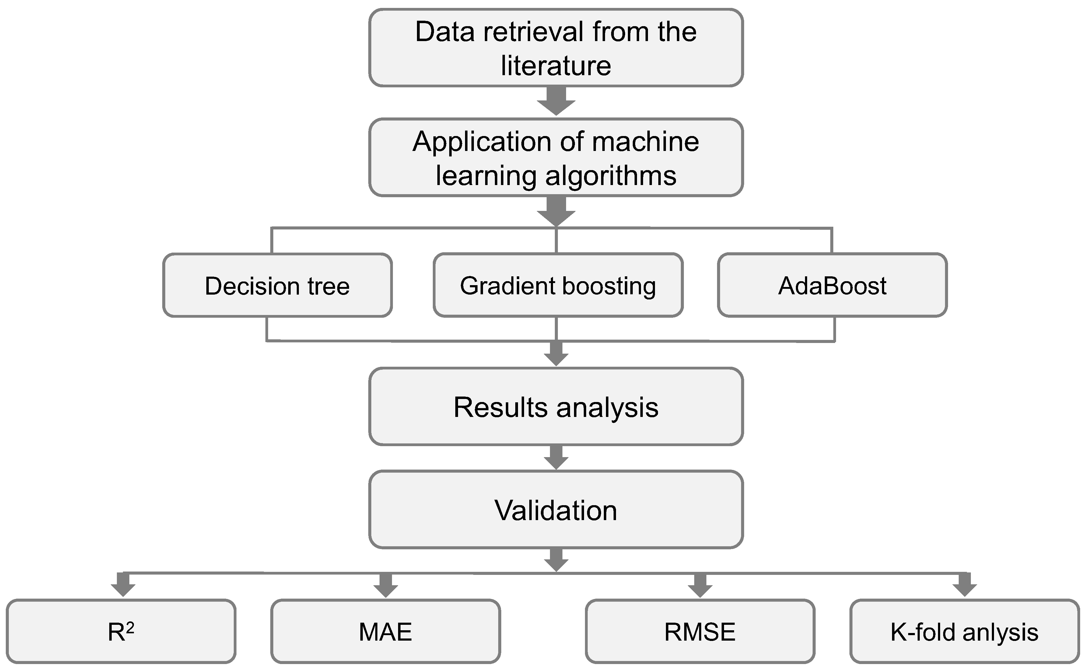 Polymers 14 02509 g003 550