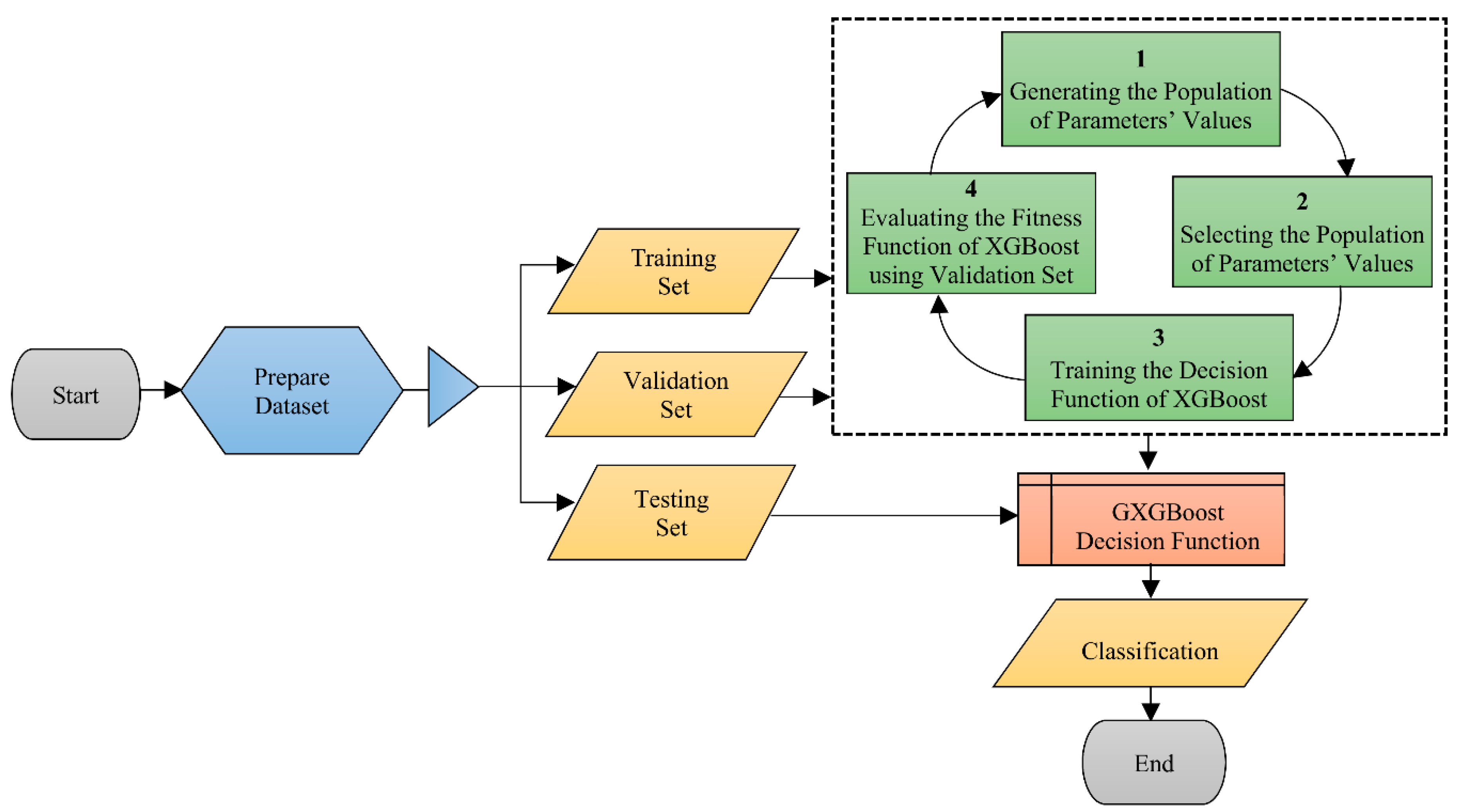 Polymers 14 02509 g007 550