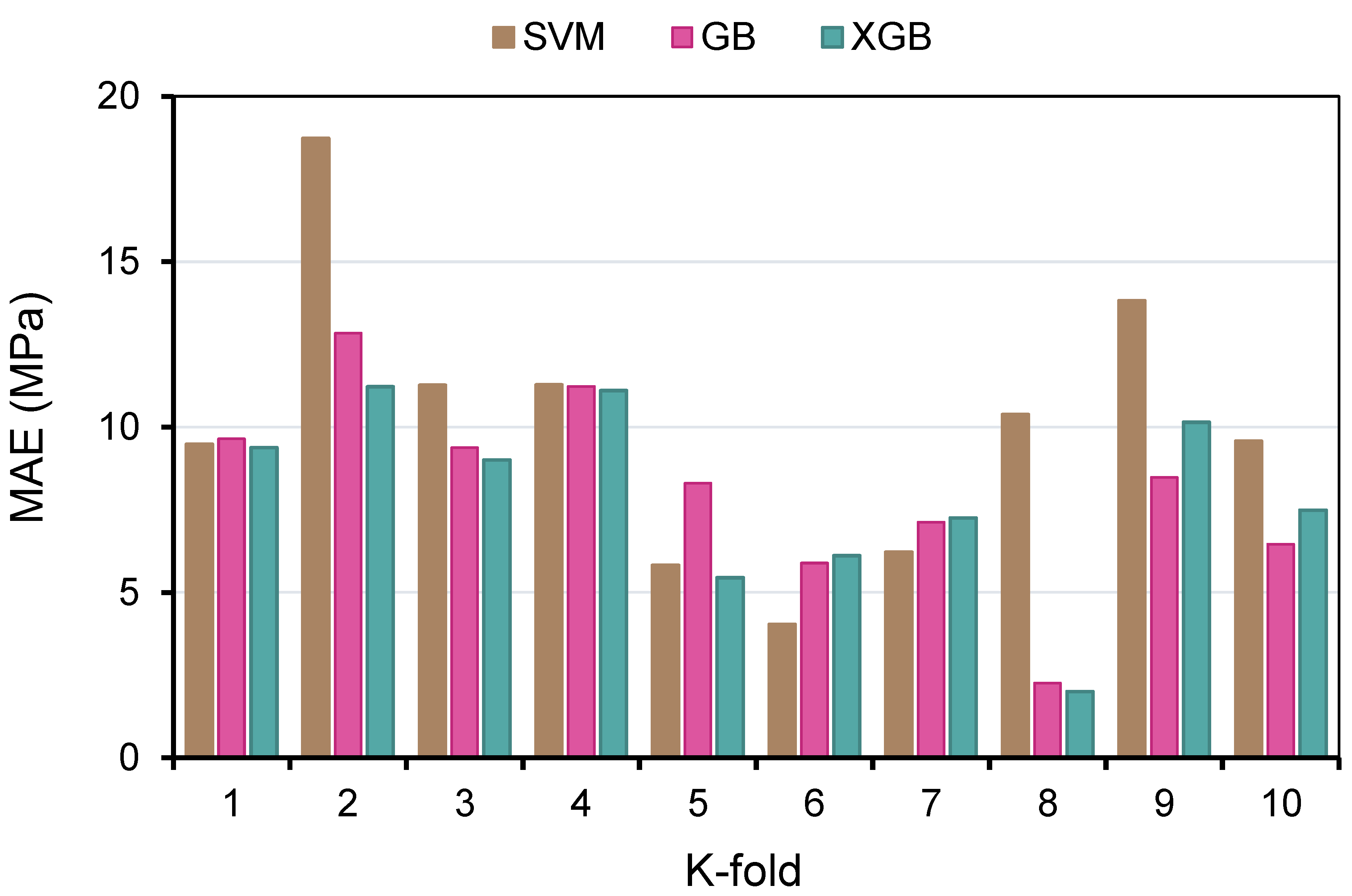 Polymers 14 02509 g012 550