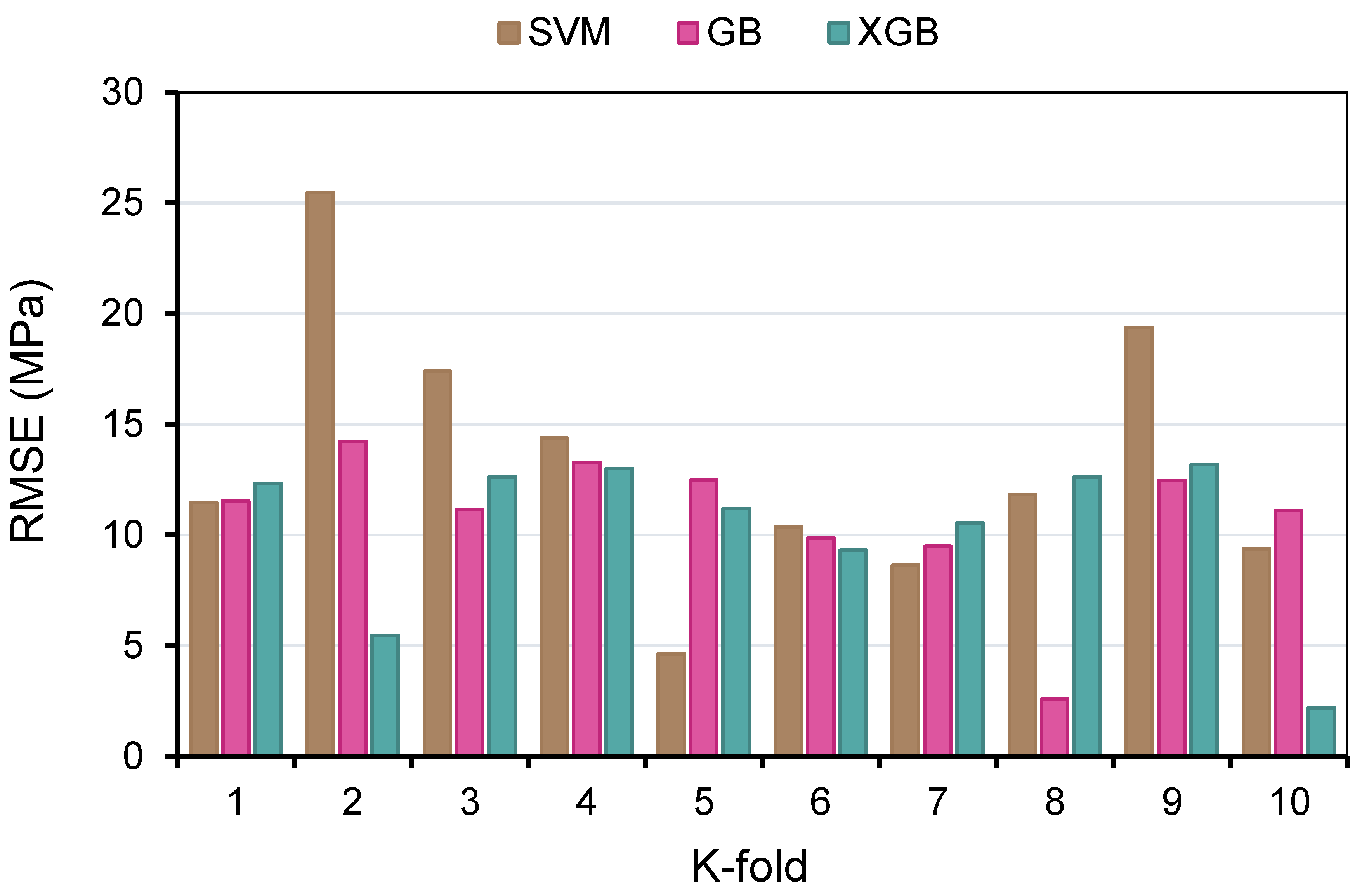 Polymers 14 02509 g013 550