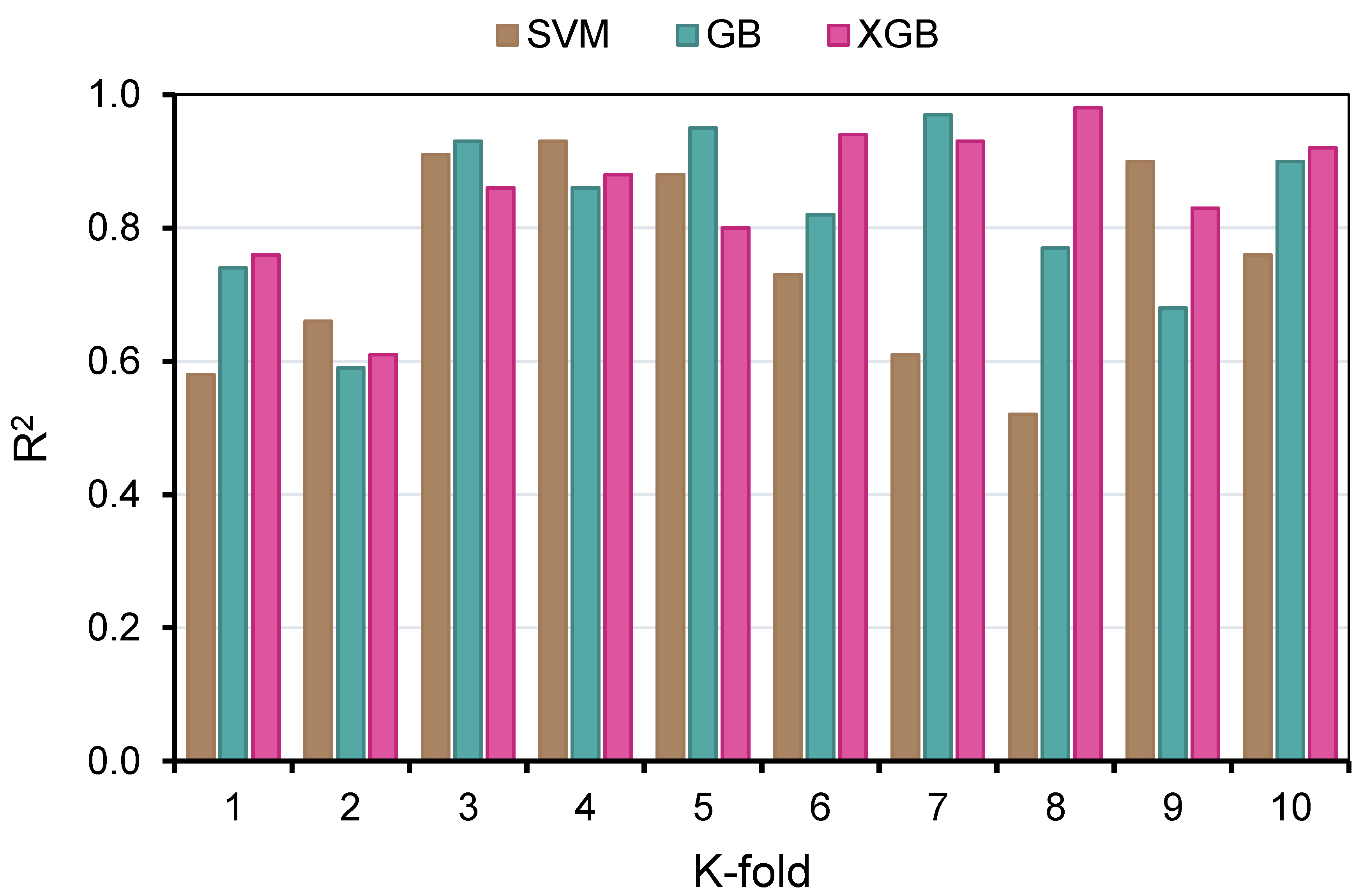 Polymers 14 02509 g014 550