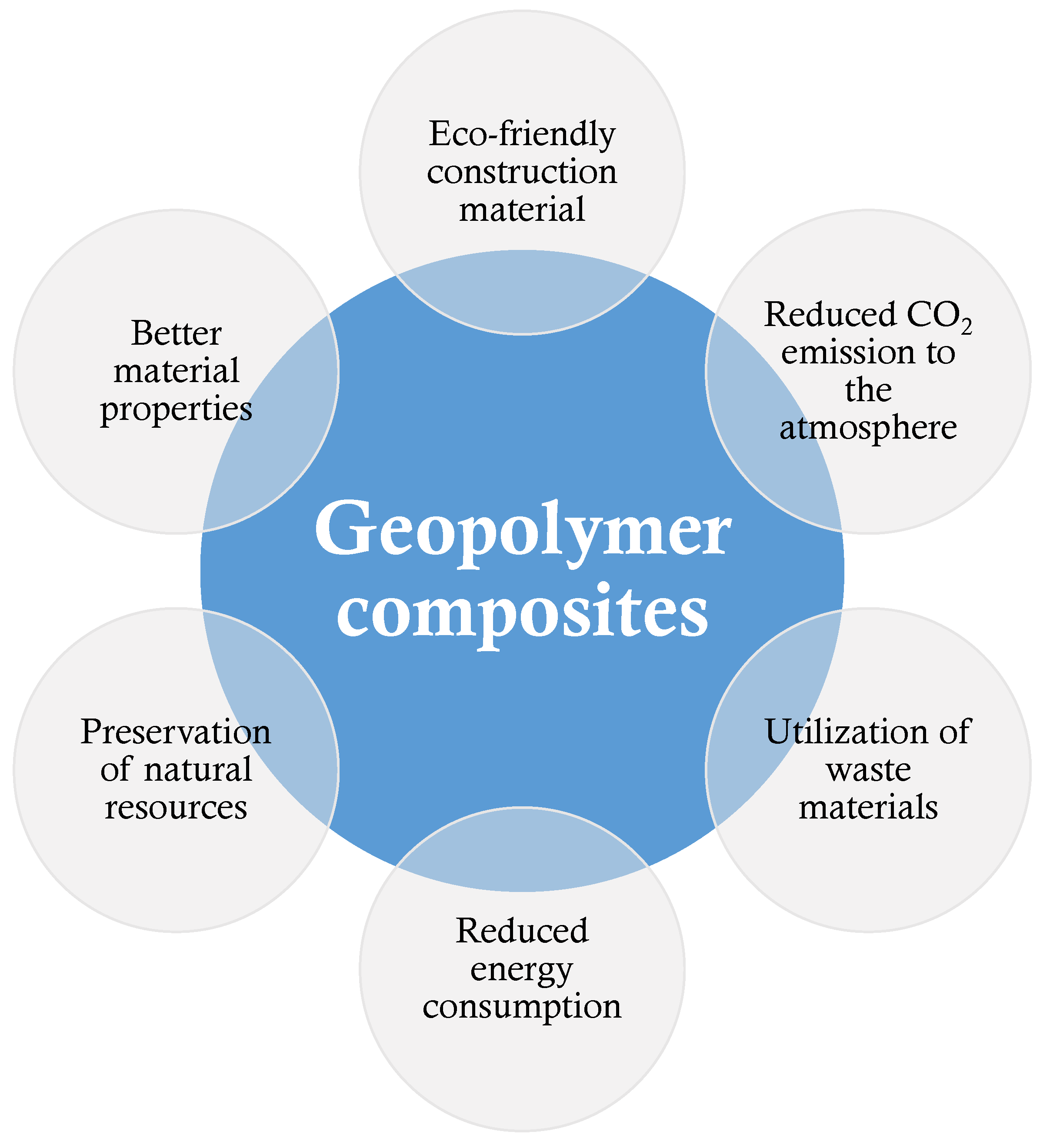 Polymers 14 02509 g017 550