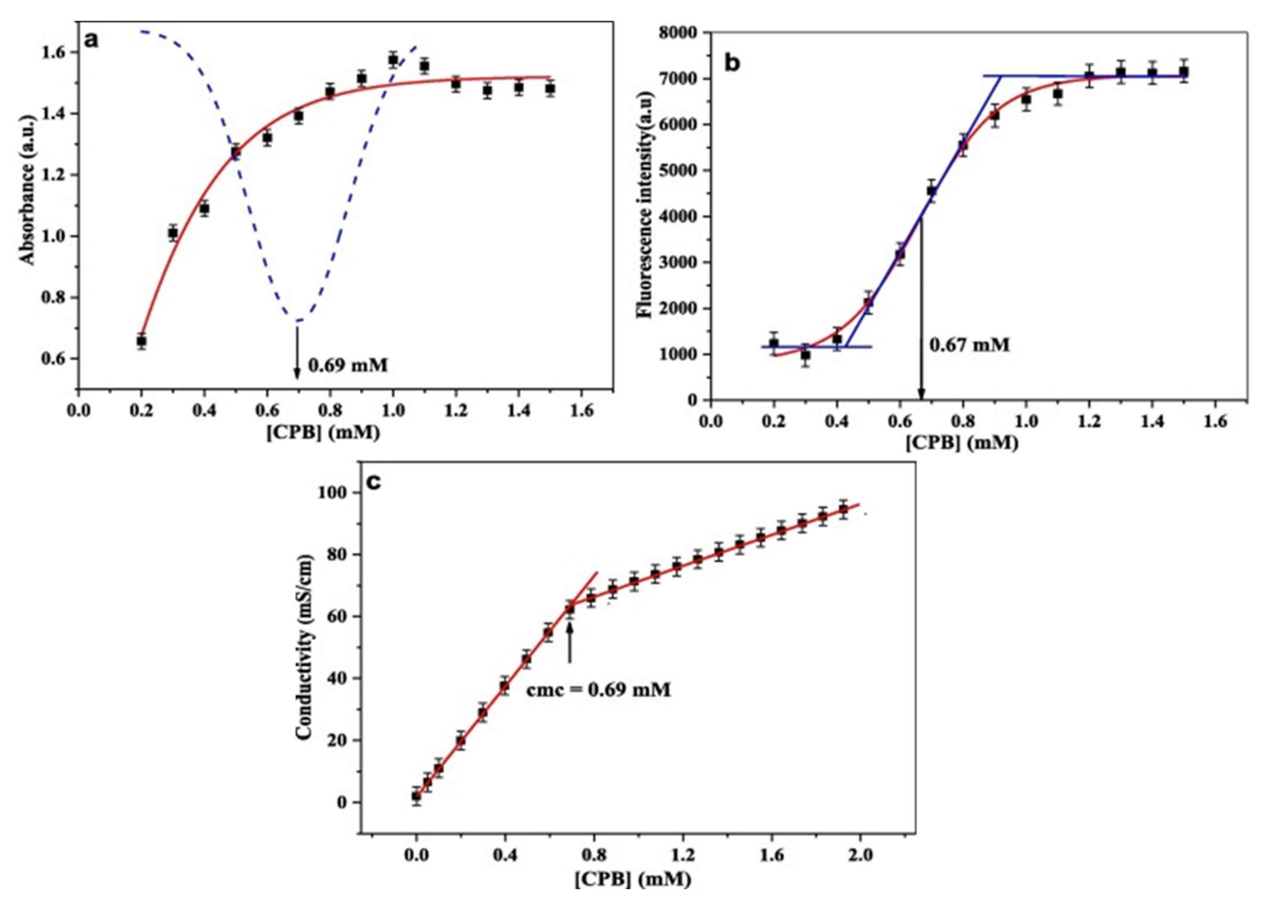 Polymers 14 02510 g002