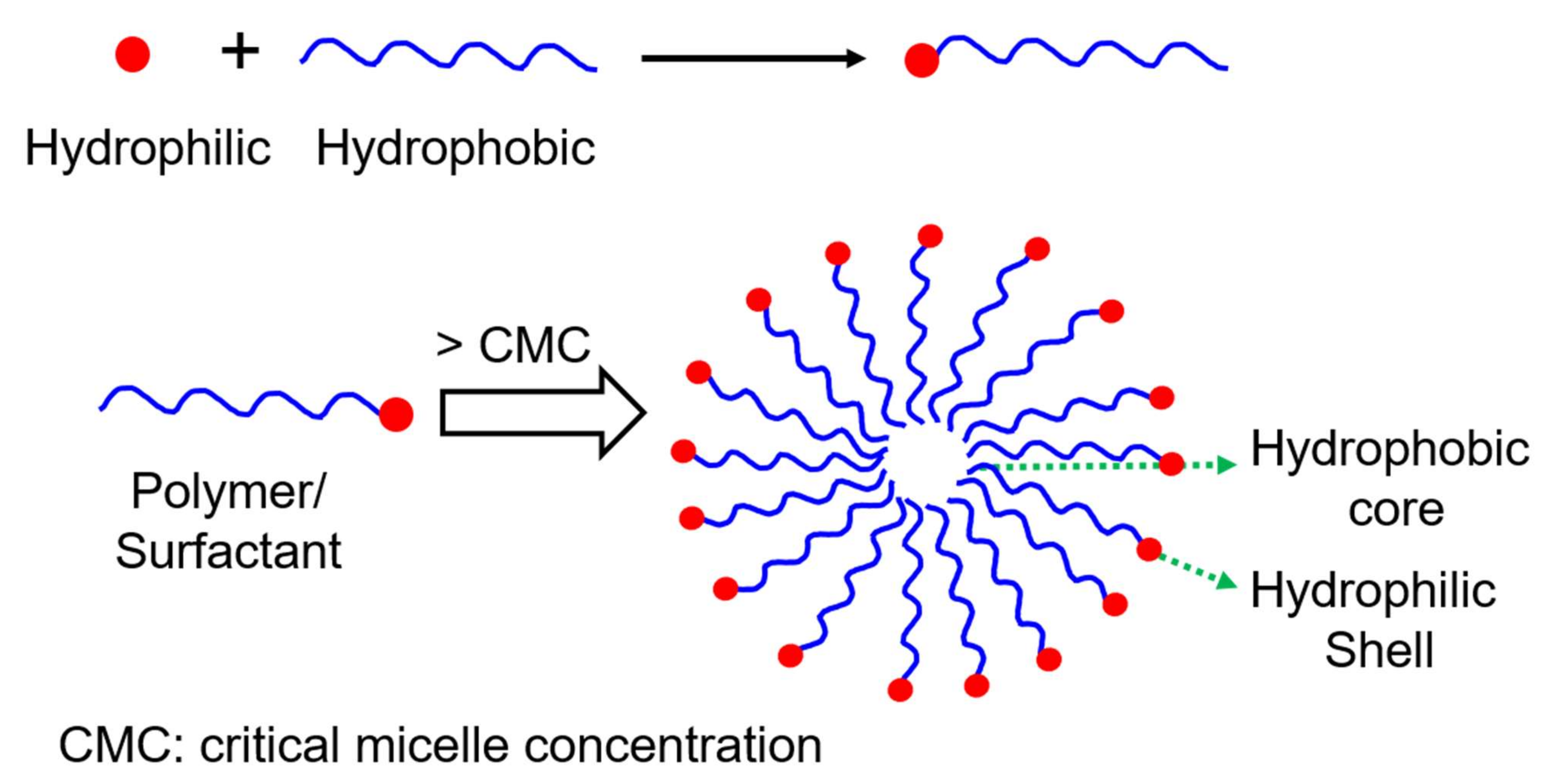 Polymers 14 02510 sch001