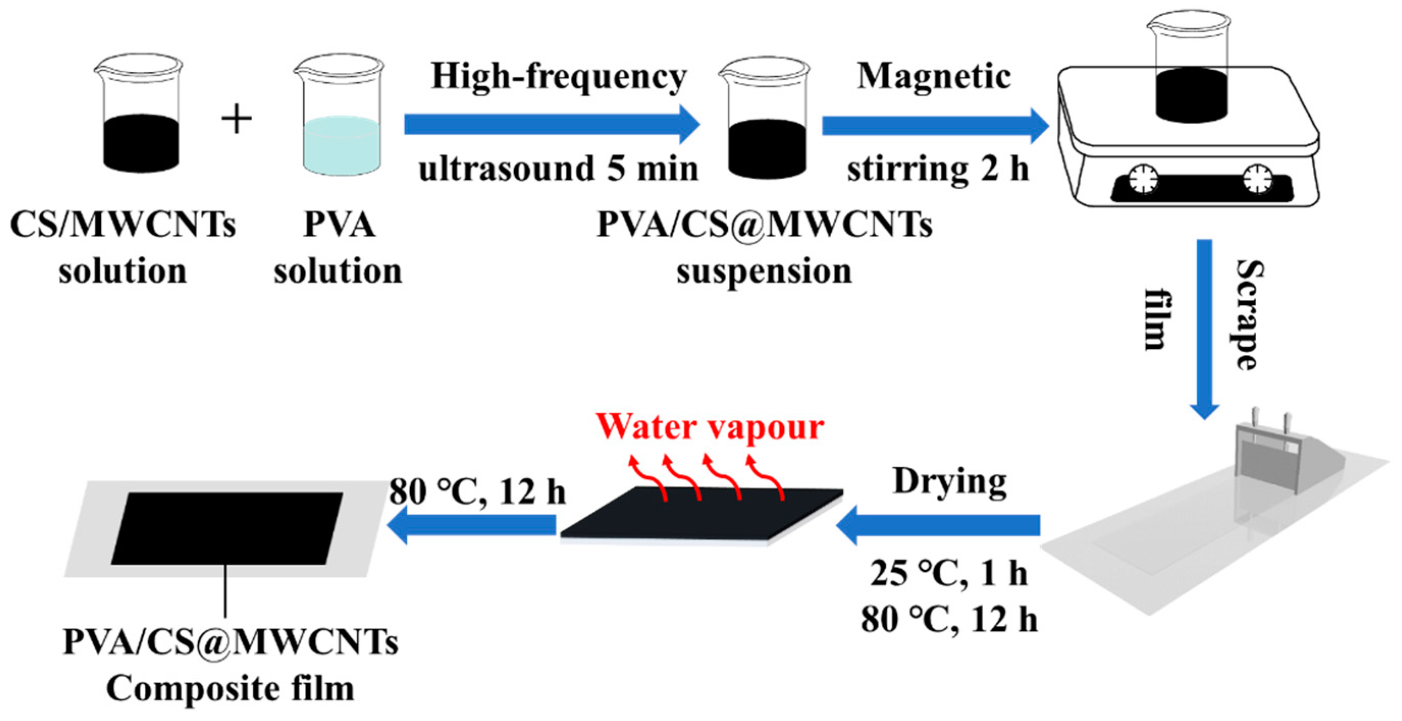 Polymers 14 02512 g001 550