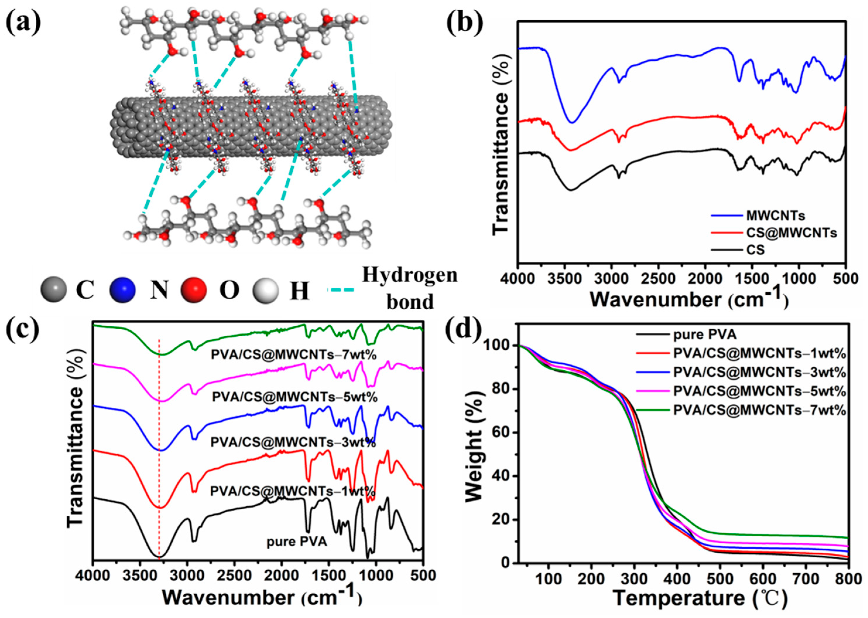 Polymers 14 02512 g004 550