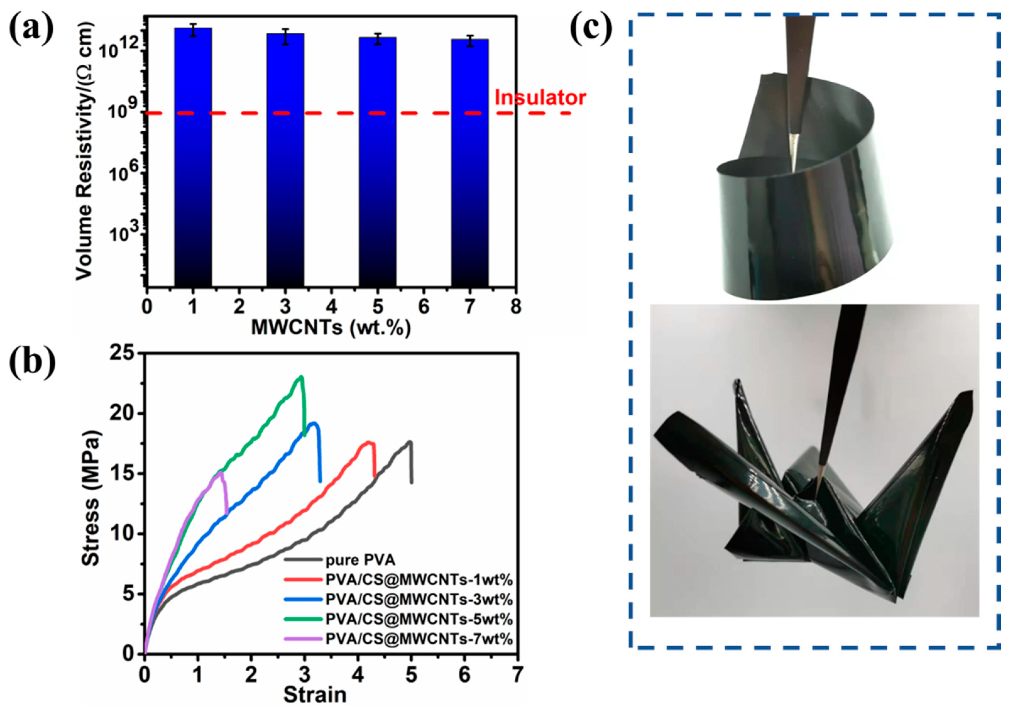 Polymers 14 02512 g008 550