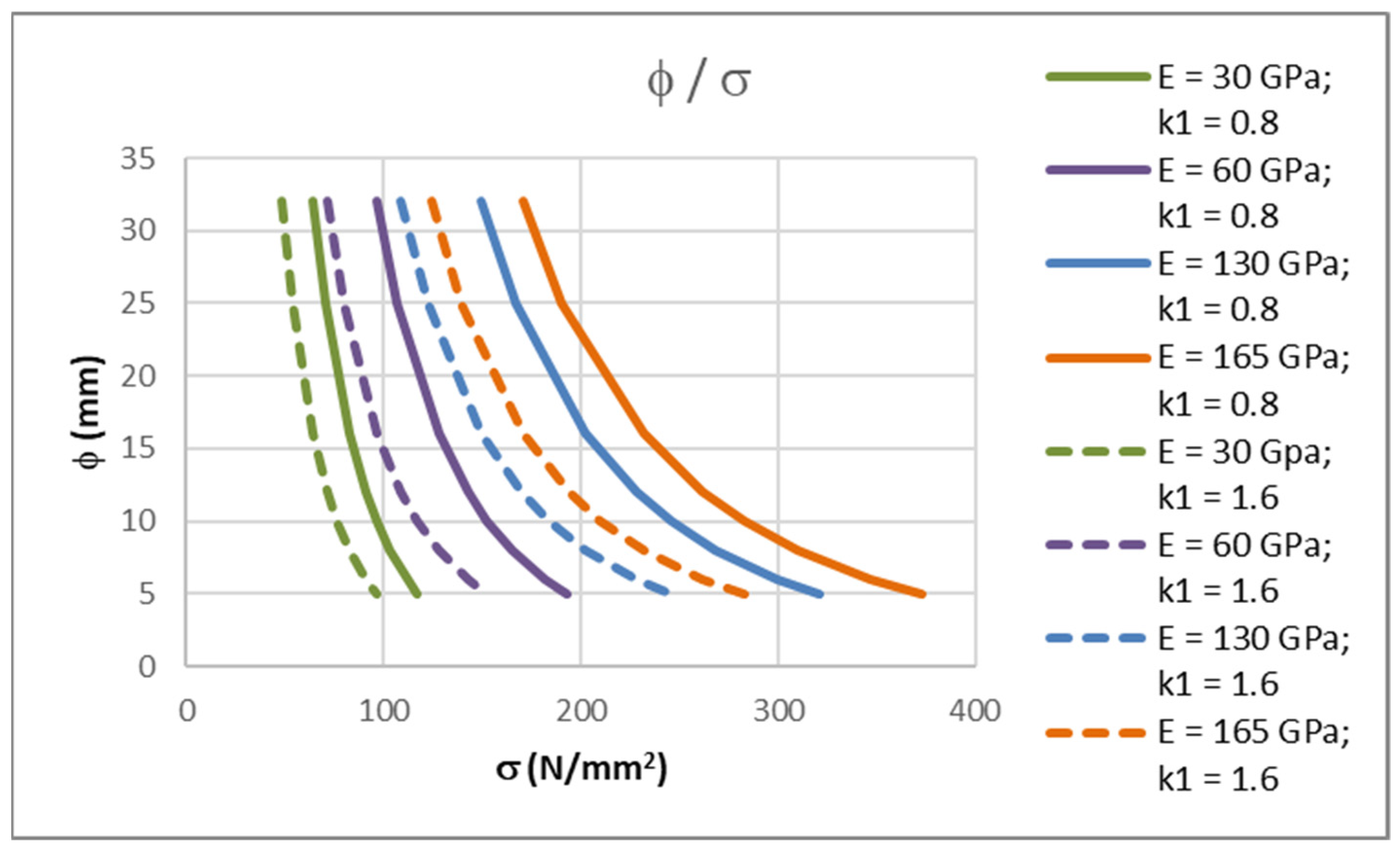 Polymers 14 02513 g003 550
