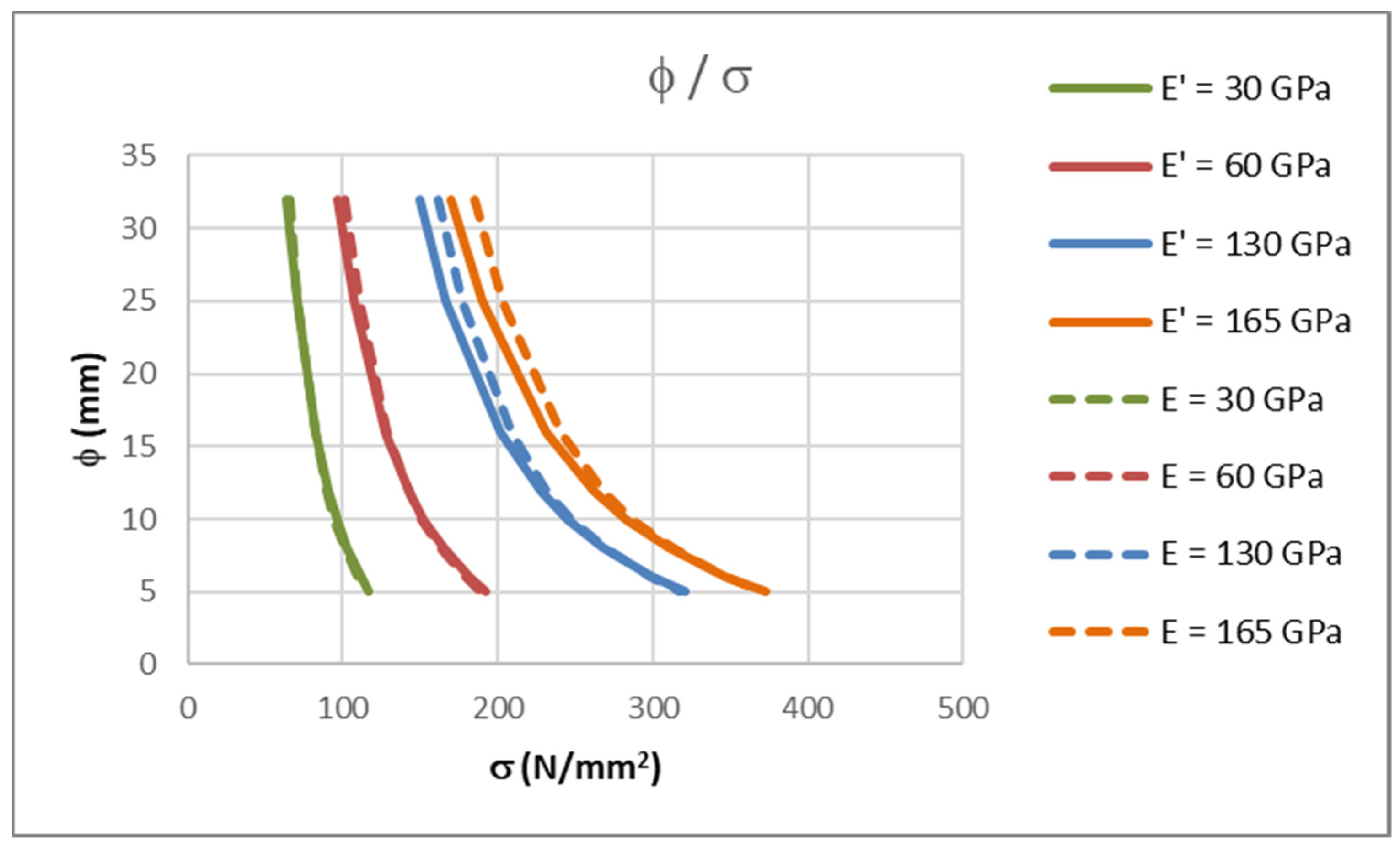 Polymers 14 02513 g006 550