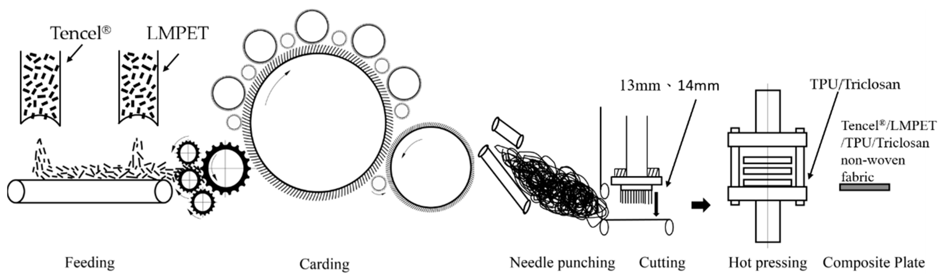 Polymers 14 02514 g001 550
