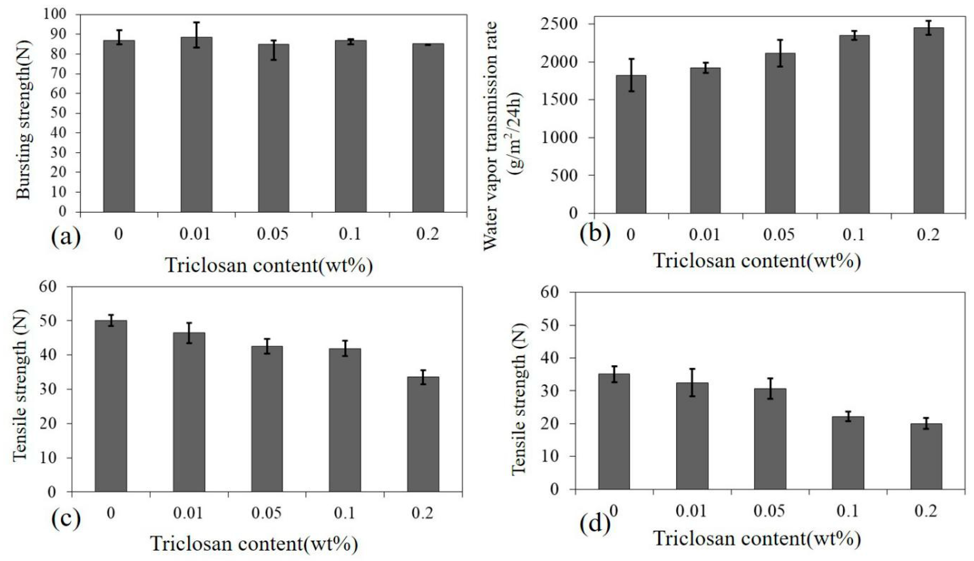 Polymers 14 02514 g006 550