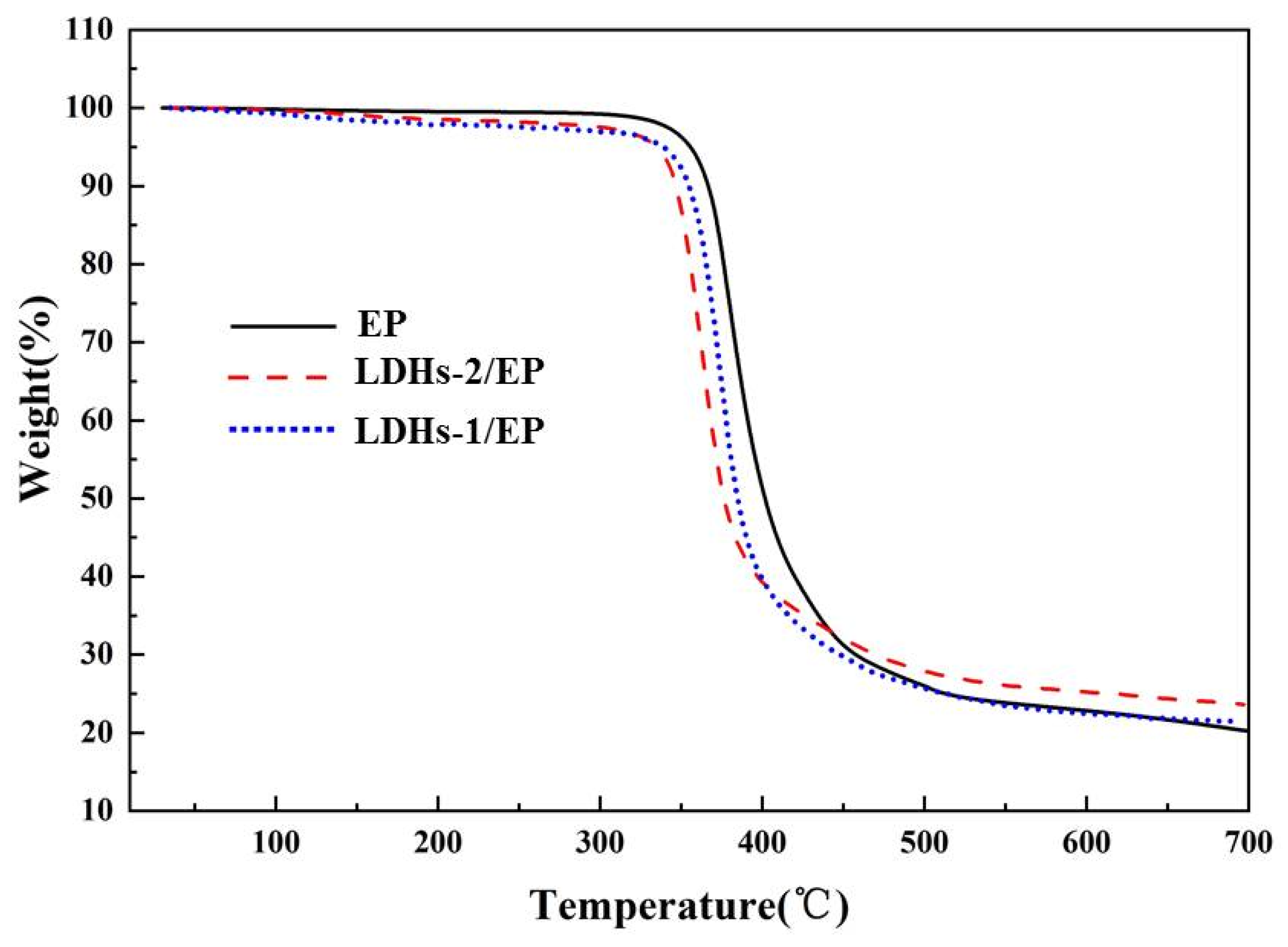 Polymers 14 02516 g004
