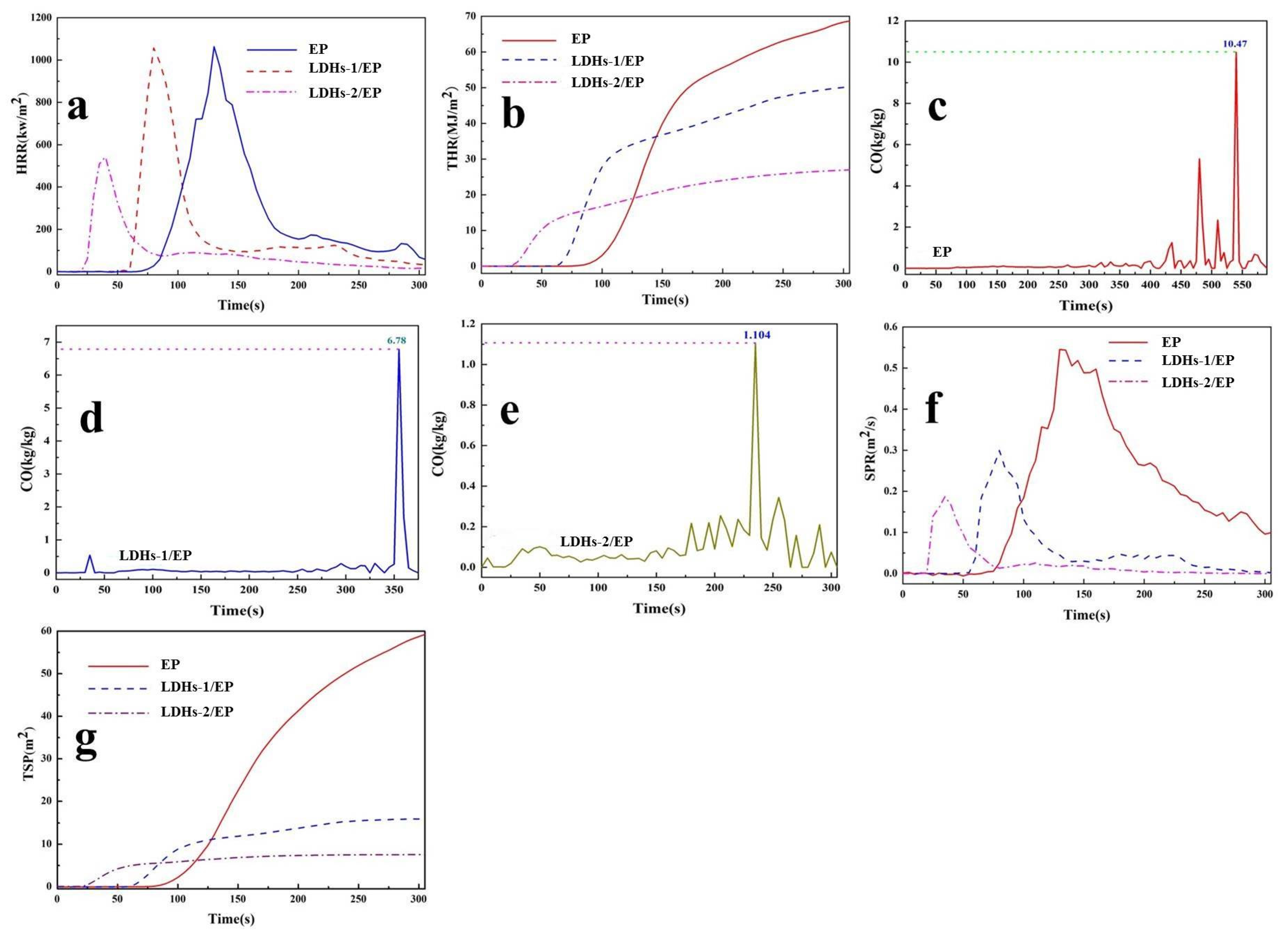 Polymers 14 02516 g007