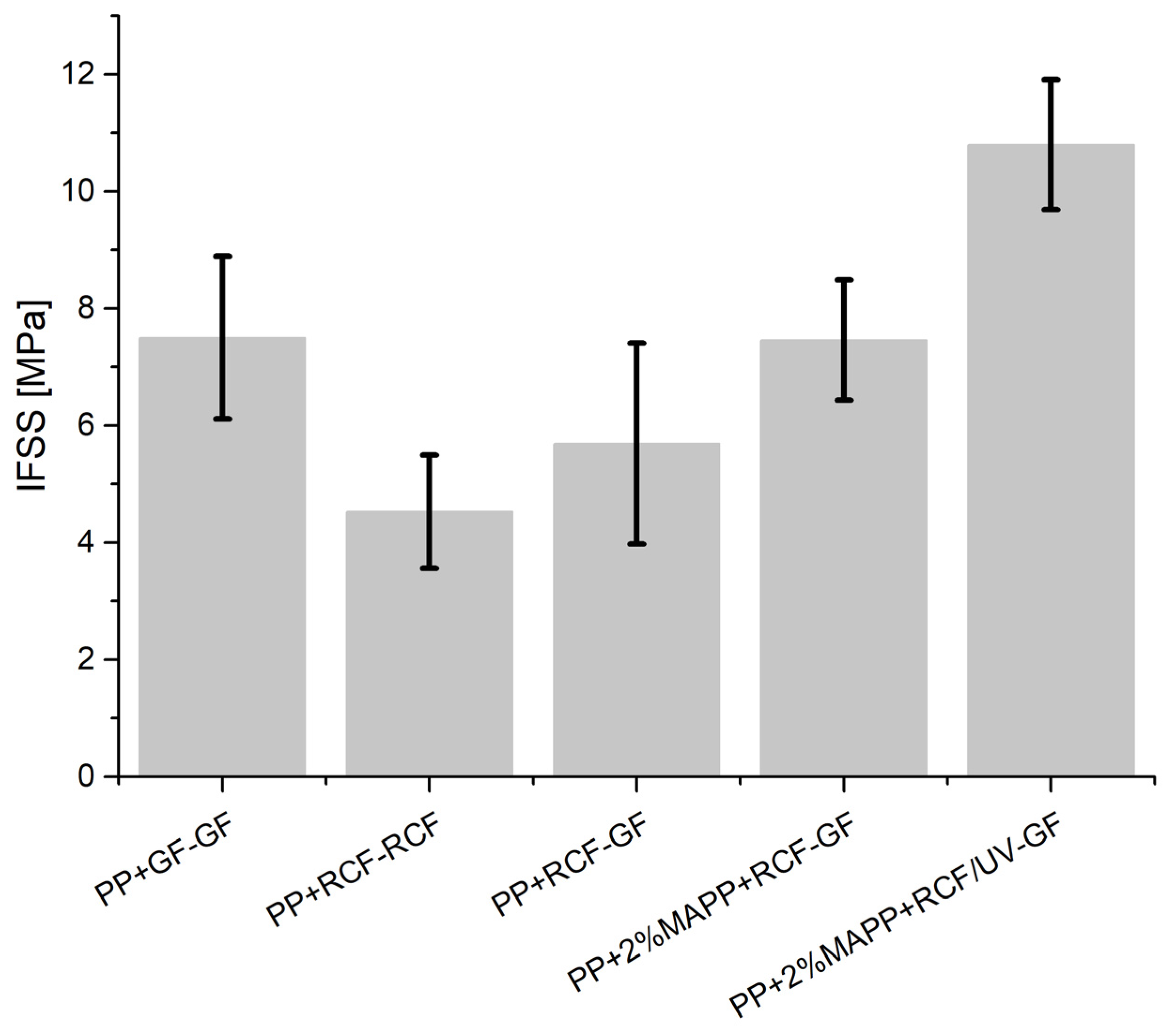Polymers 14 02517 g008