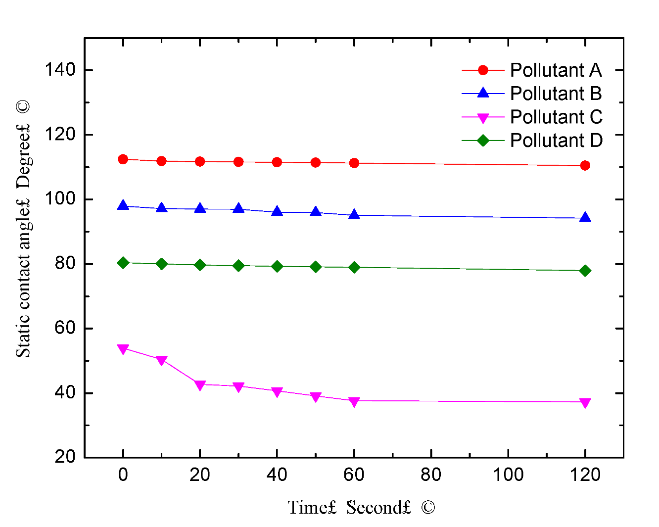 Polymers 14 02519 g003 550