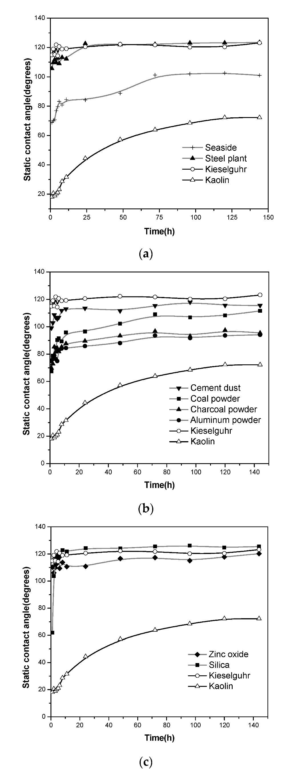 Polymers 14 02519 g004 550