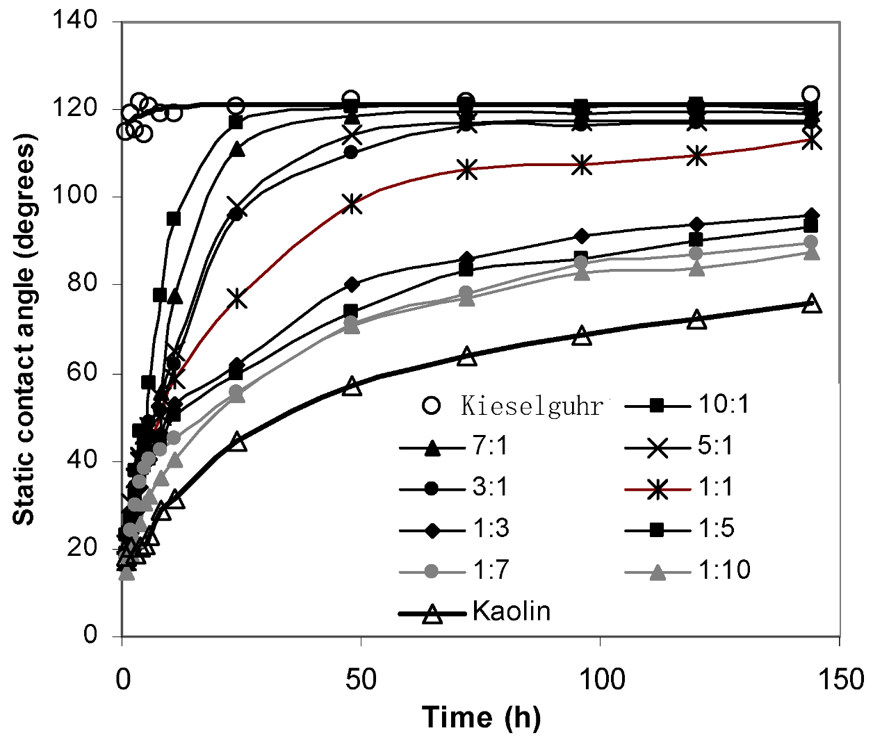 Polymers 14 02519 g009 550
